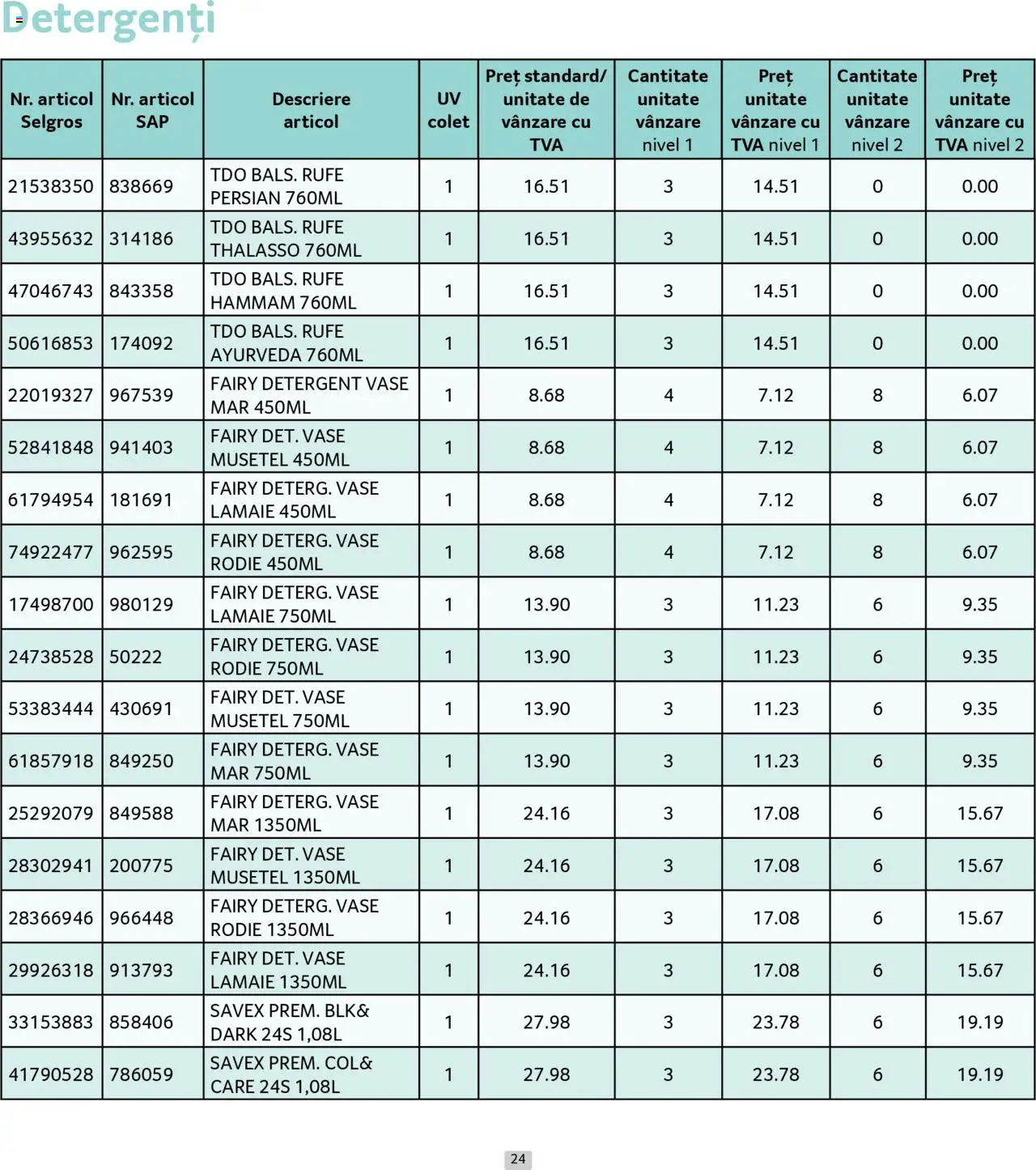 Catalog Selgros 1 - 31 Mai 2025 | Pagina 24 | Produse: Detergent, Lămâie
