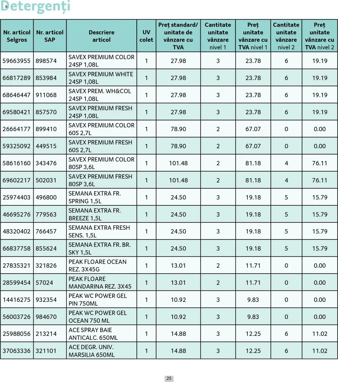 Catalog Selgros 1 - 31 Mai 2025 | Pagina 25
