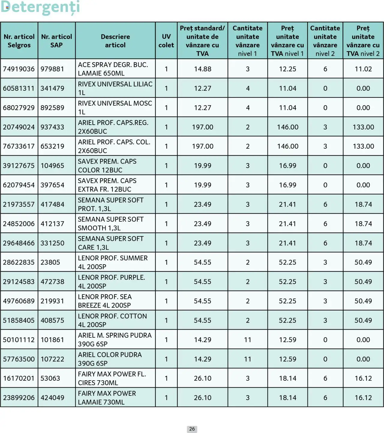 Catalog Selgros 1 - 31 Mai 2025 | Pagina 26 | Produse: Pudră, Lămâie