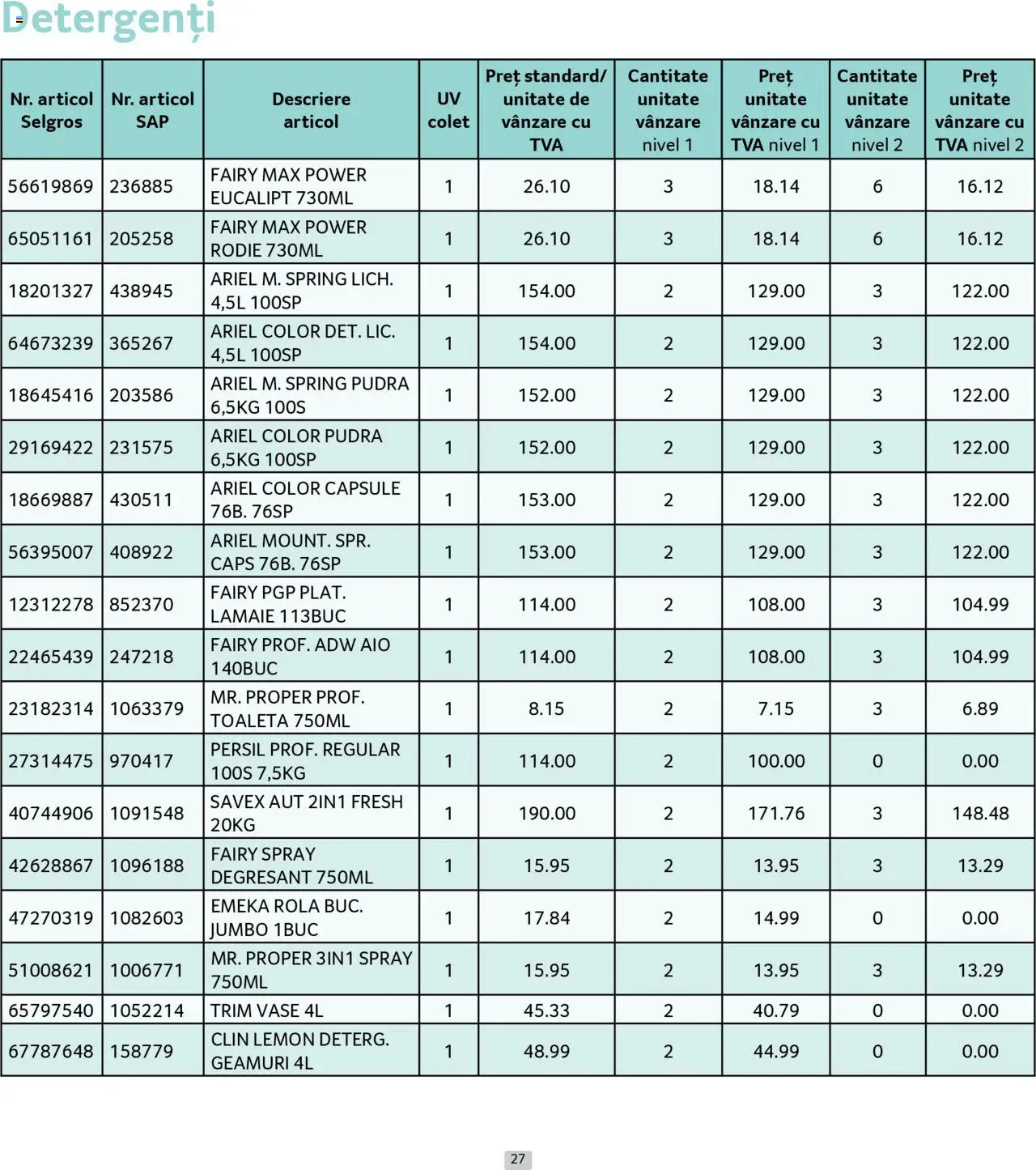 Catalog Selgros 1 - 31 Mai 2025 | Pagina 27 | Produse: Toaletă, Pudră, Lămâie