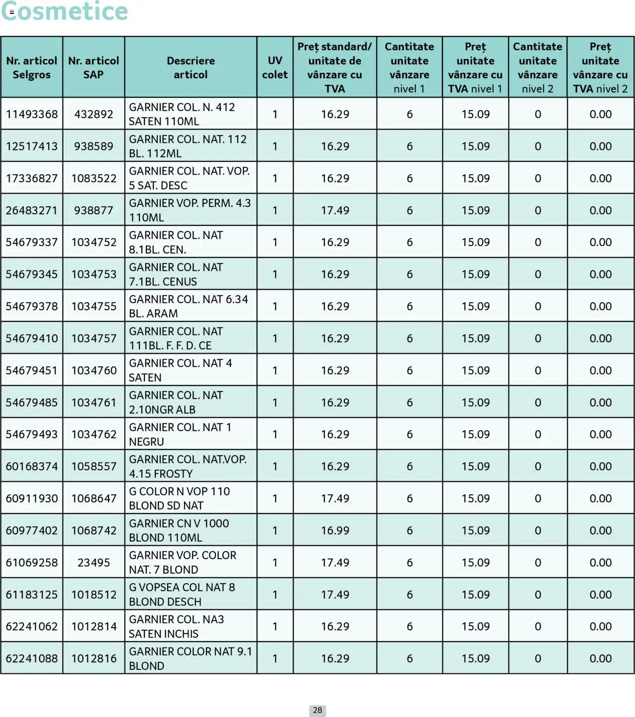 Catalog Selgros 1 - 31 Mai 2025 | Pagina 28 | Produse: Vopsea