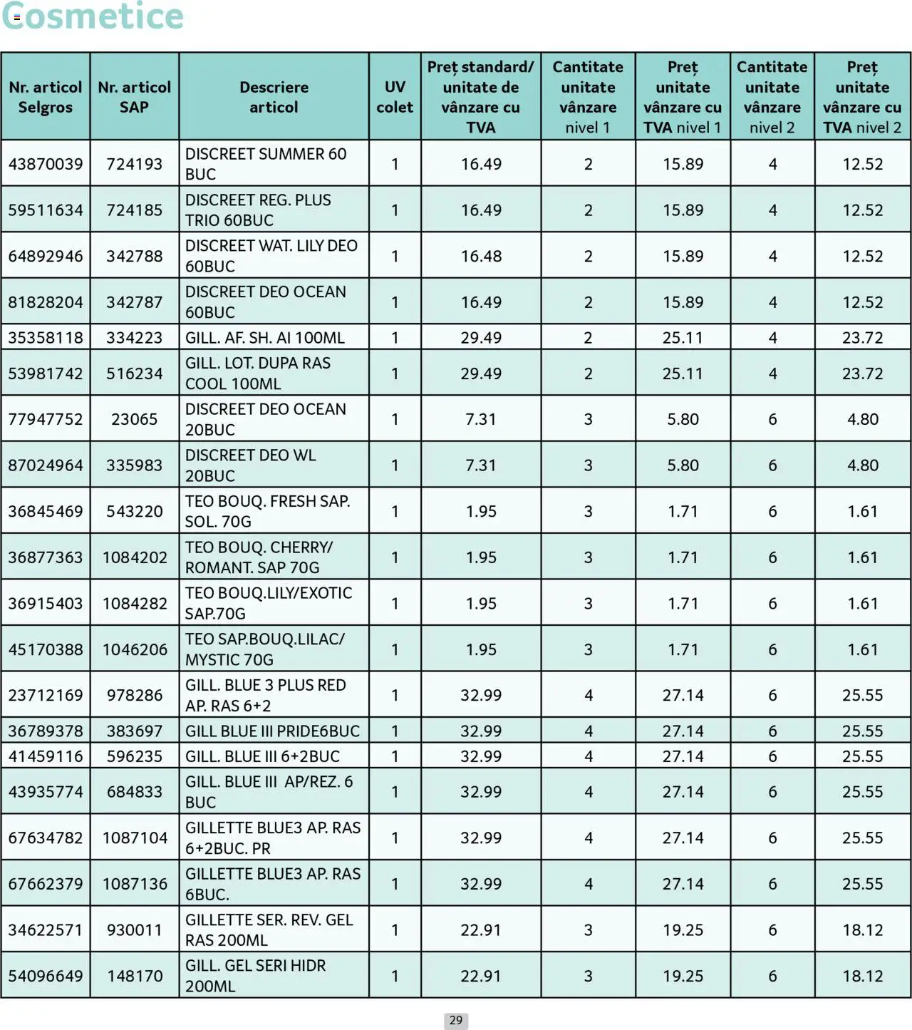 Catalog Selgros 1 - 31 Mai 2025 | Pagina 29