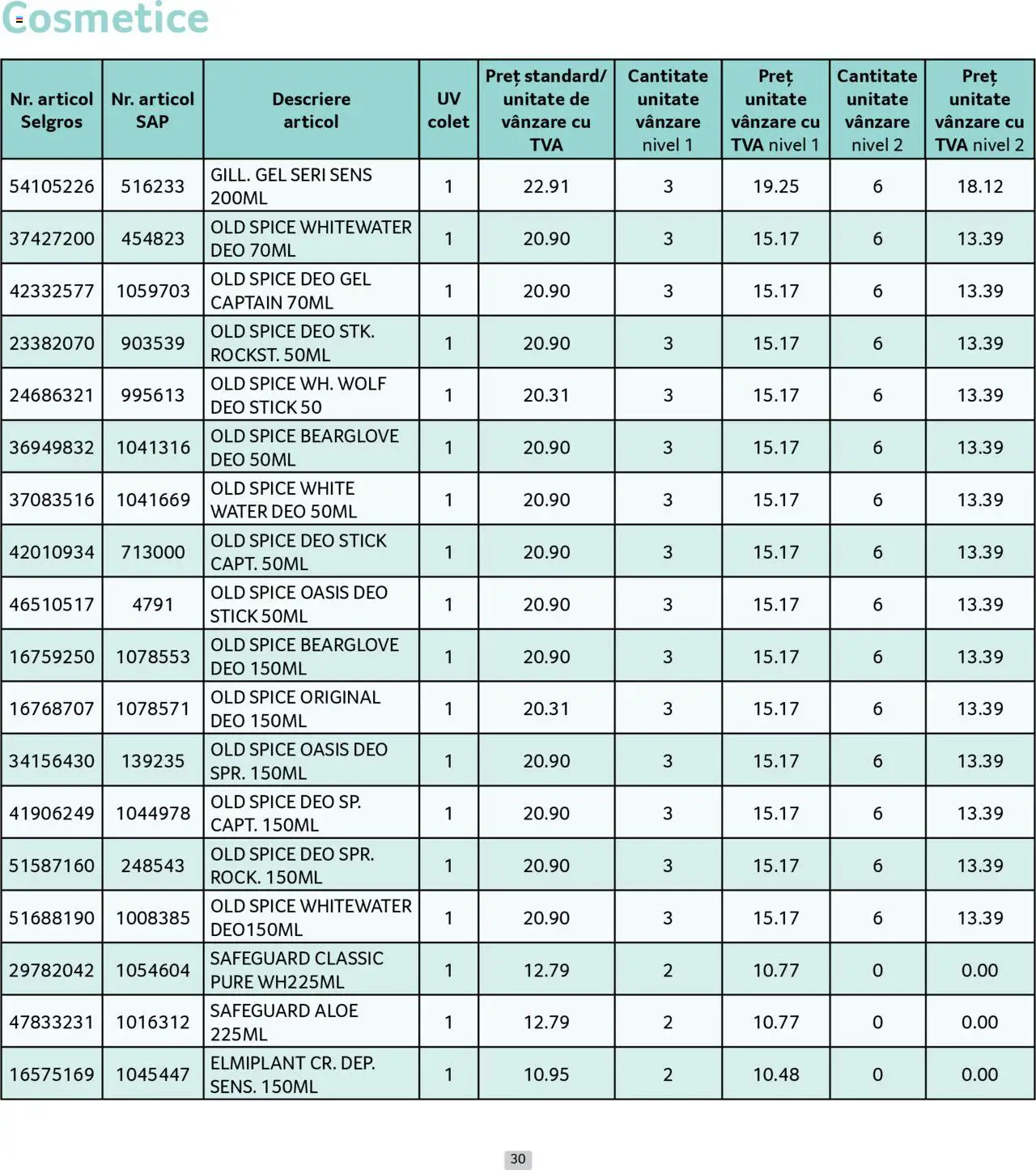 Catalog Selgros 1 - 31 Mai 2025 | Pagina 30 | Produse: Kısırlaştırılmış Kedi Maması