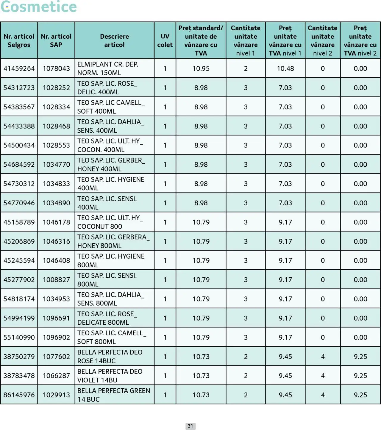 Catalog Selgros 1 - 31 Mai 2025 | Pagina 31