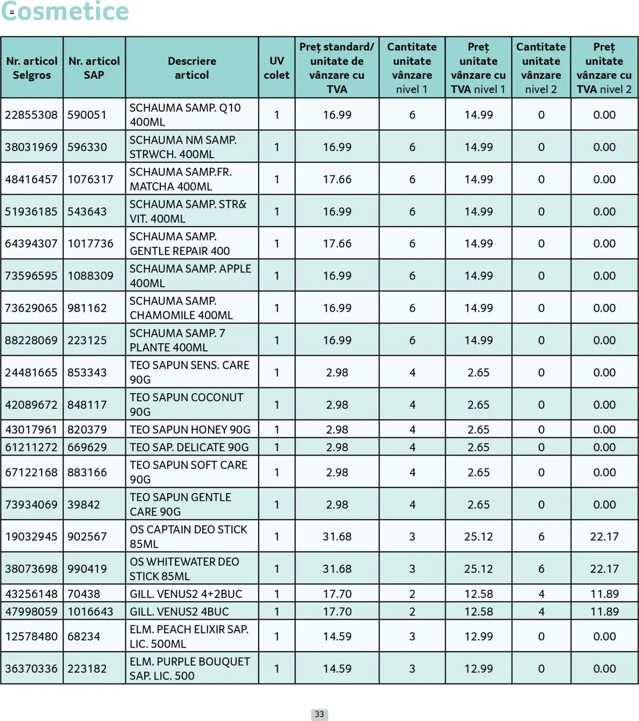 Catalog Selgros 1 - 31 Mai 2025 | Pagina 33 | Produse: Elixir, Apple, Săpun