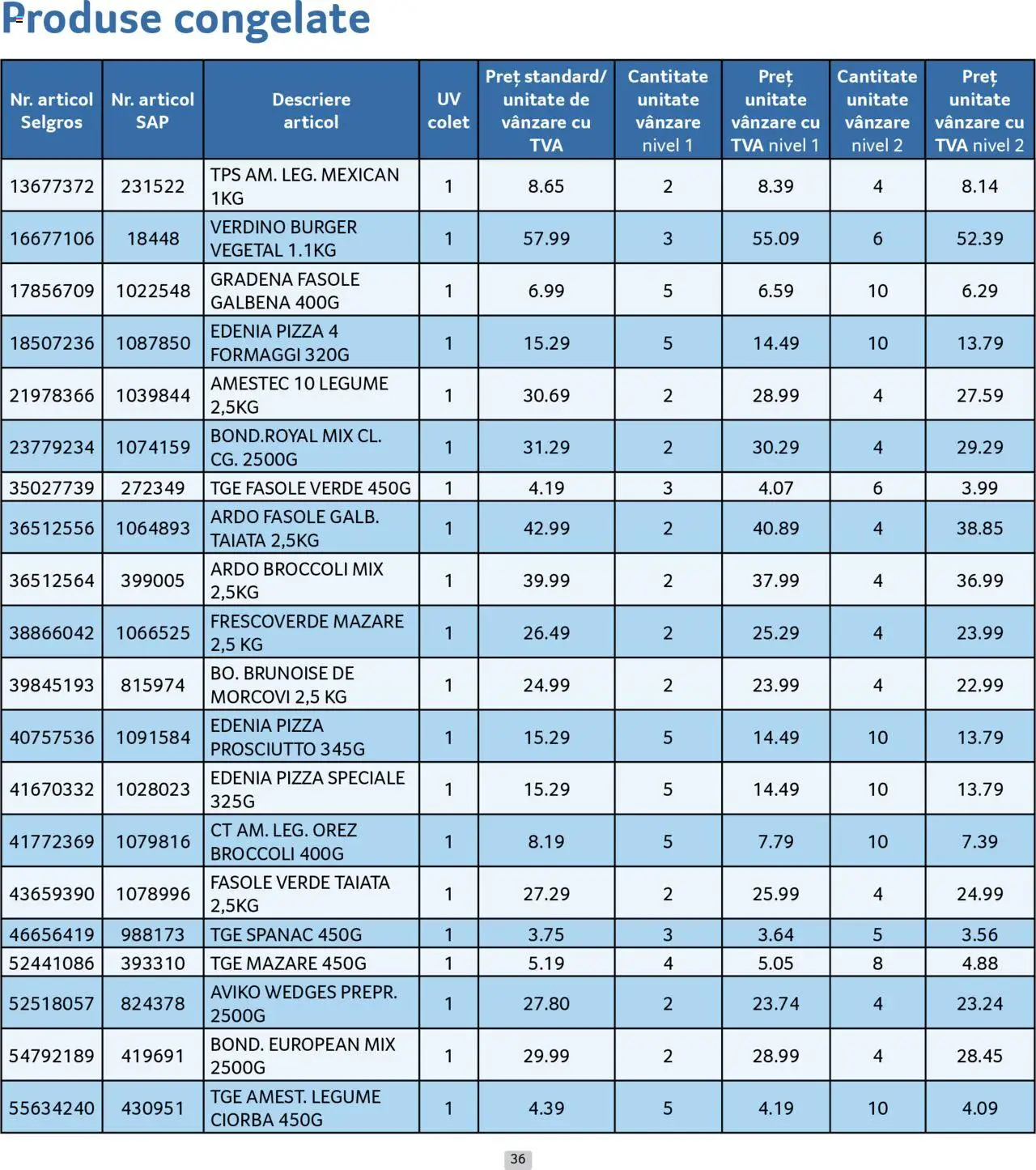 Catalog Selgros 1 - 31 Mai 2025 | Pagina 36 | Produse: Mazăre, Orez, Morcovi, Burger