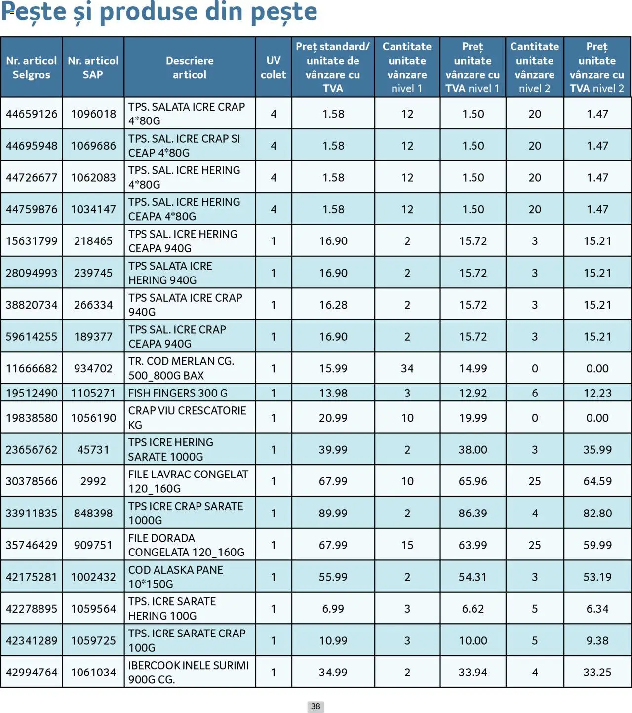 Catalog Selgros 1 - 31 Mai 2025 | Pagina 38 | Produse: Pește, Salată, Ceapă