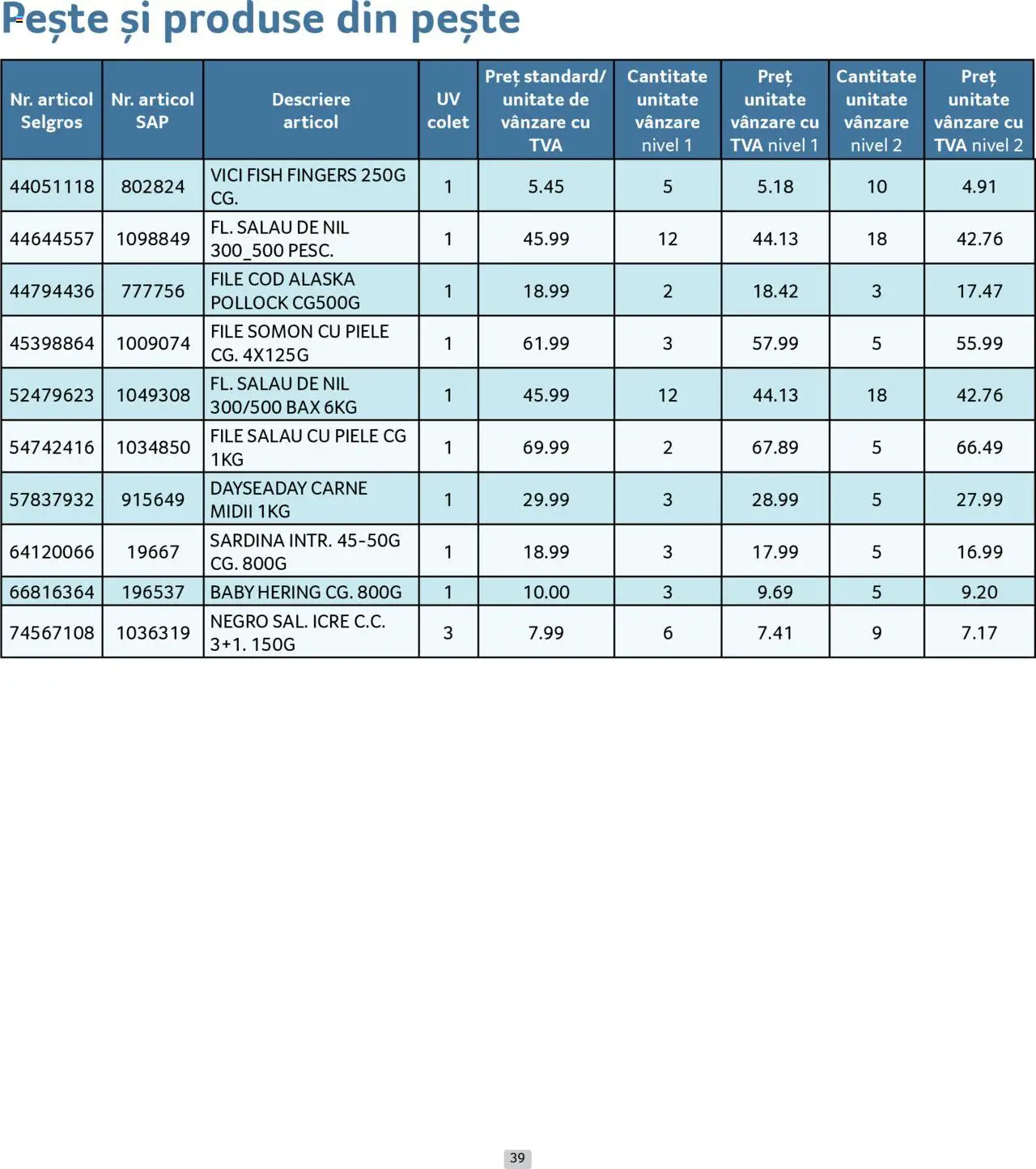 Catalog Selgros 1 - 31 Mai 2025 | Pagina 39 | Produse: Pește