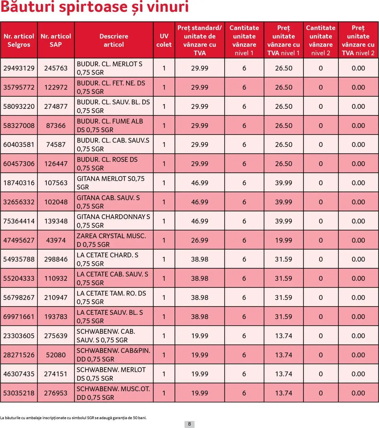 Catalog Selgros 1 - 31 Mai 2025 | Pagina 8