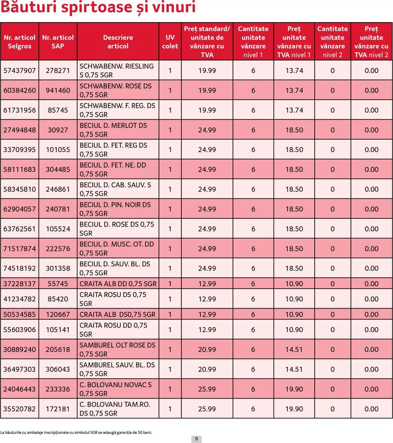 Catalog Selgros 1 - 31 Mai 2025 | Pagina 9
