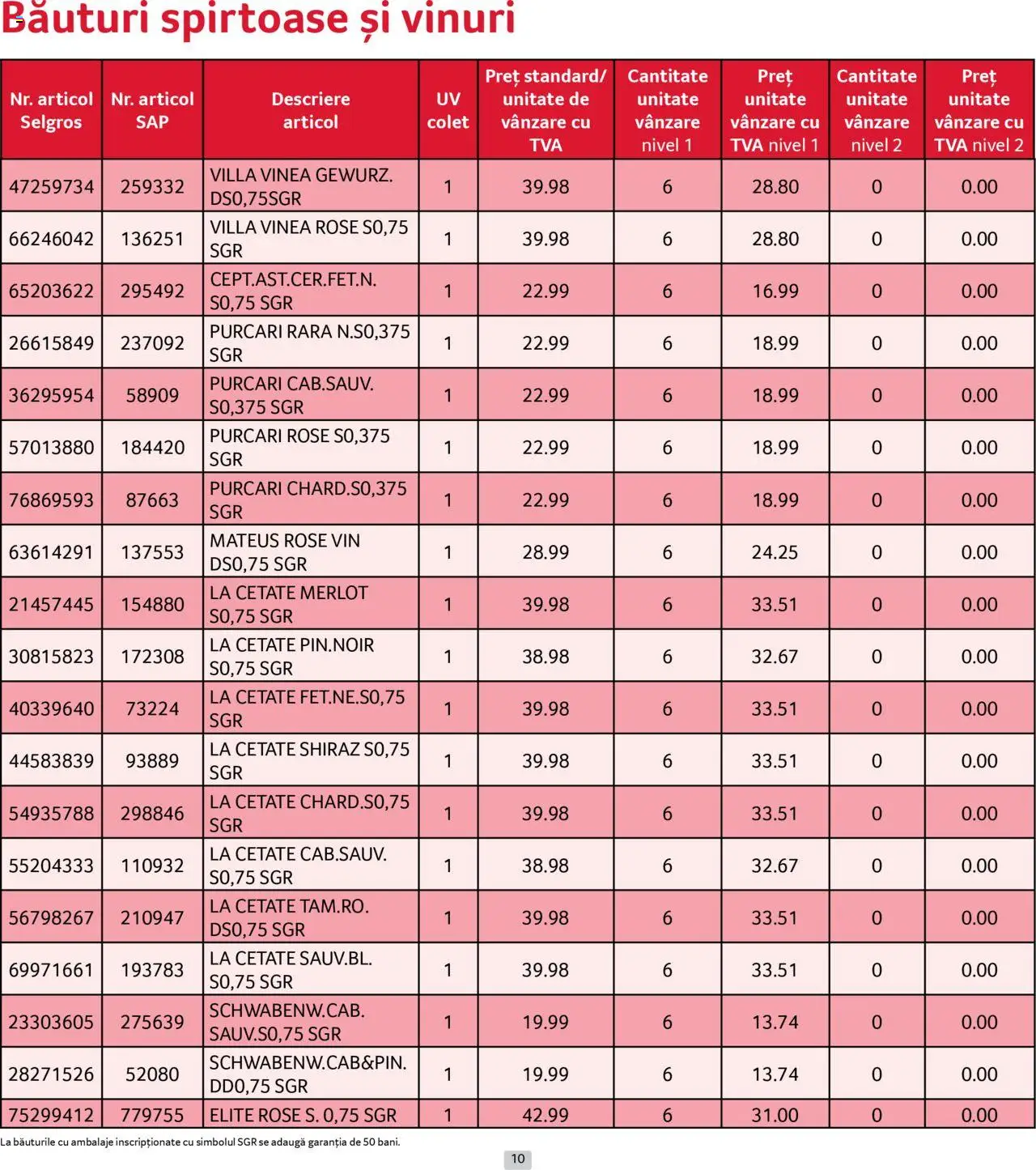 Catalog Selgros 1 - 29 Iunie 2025 | Pagina 10 | Produse: Vin