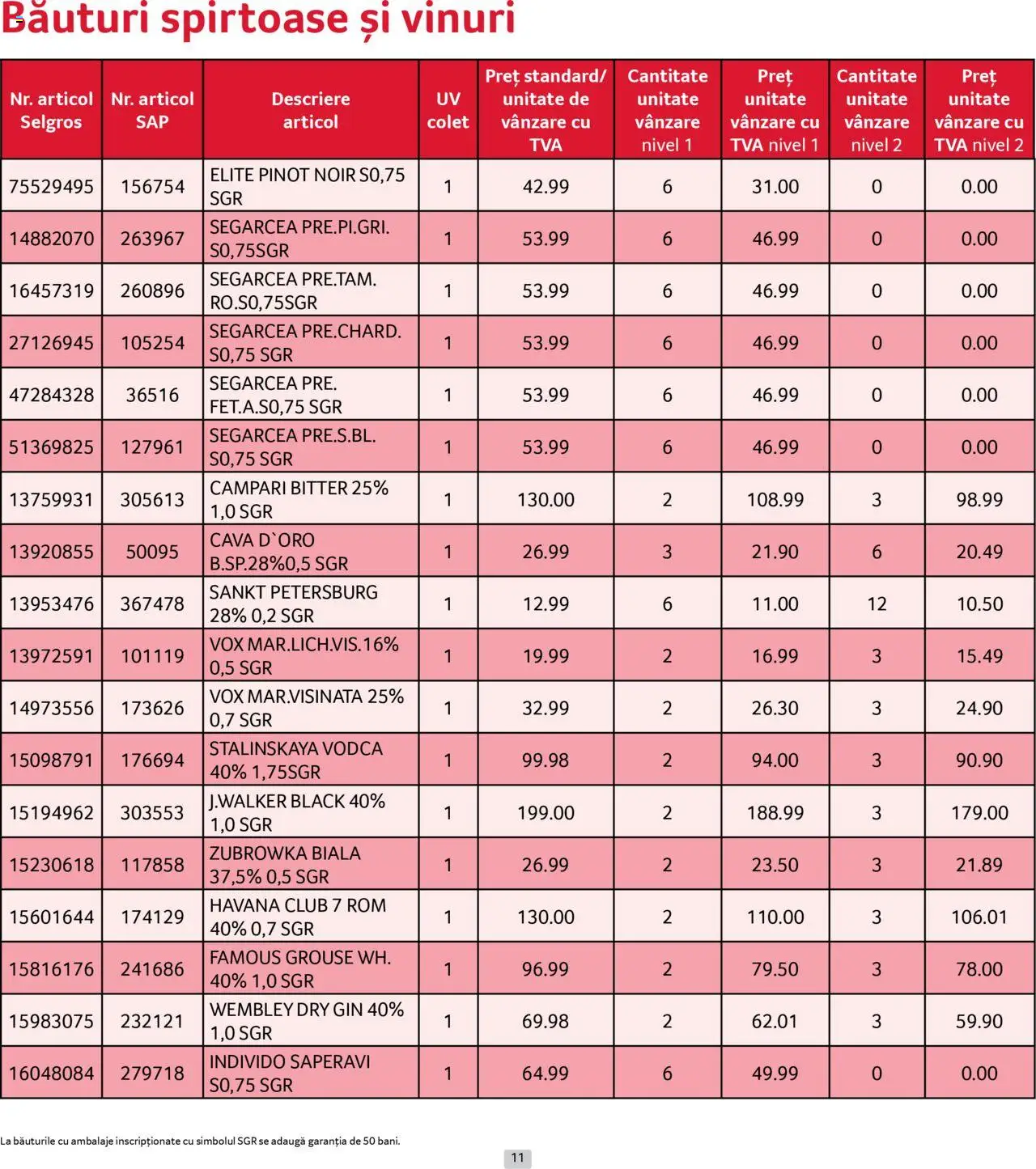 Catalog Selgros 1 - 29 Iunie 2025 | Pagina 11 | Produse: Su ısıtıcı, Rom, Gin