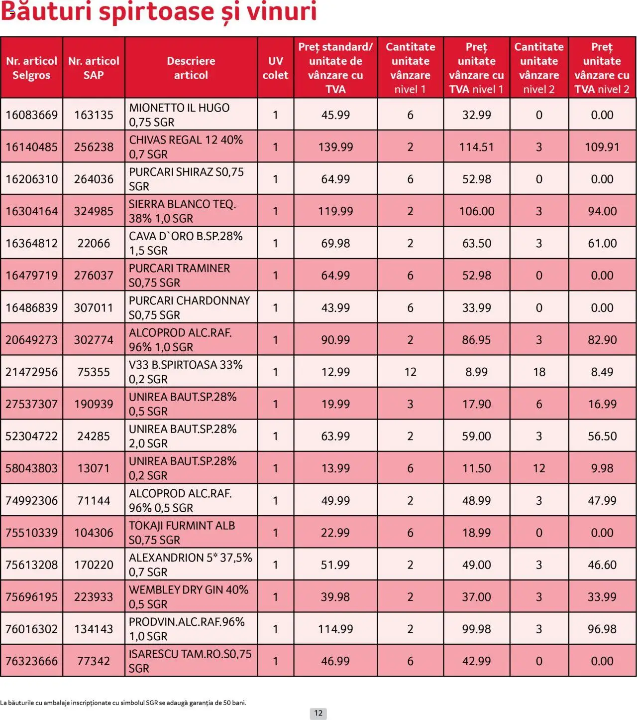 Catalog Selgros 1 - 29 Iunie 2025 | Pagina 12 | Produse: Gin