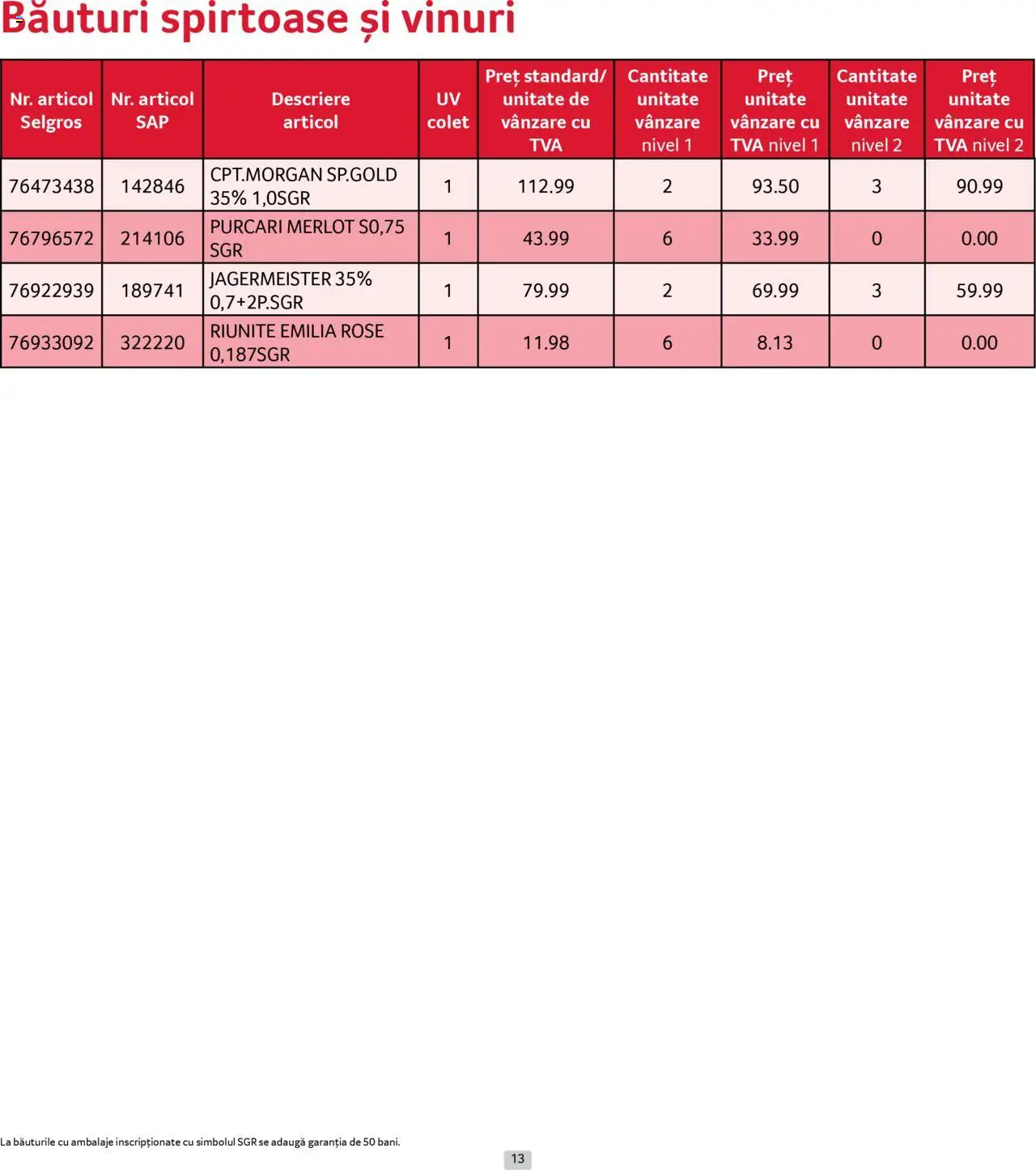 Catalog Selgros 1 - 29 Iunie 2025 | Pagina 13