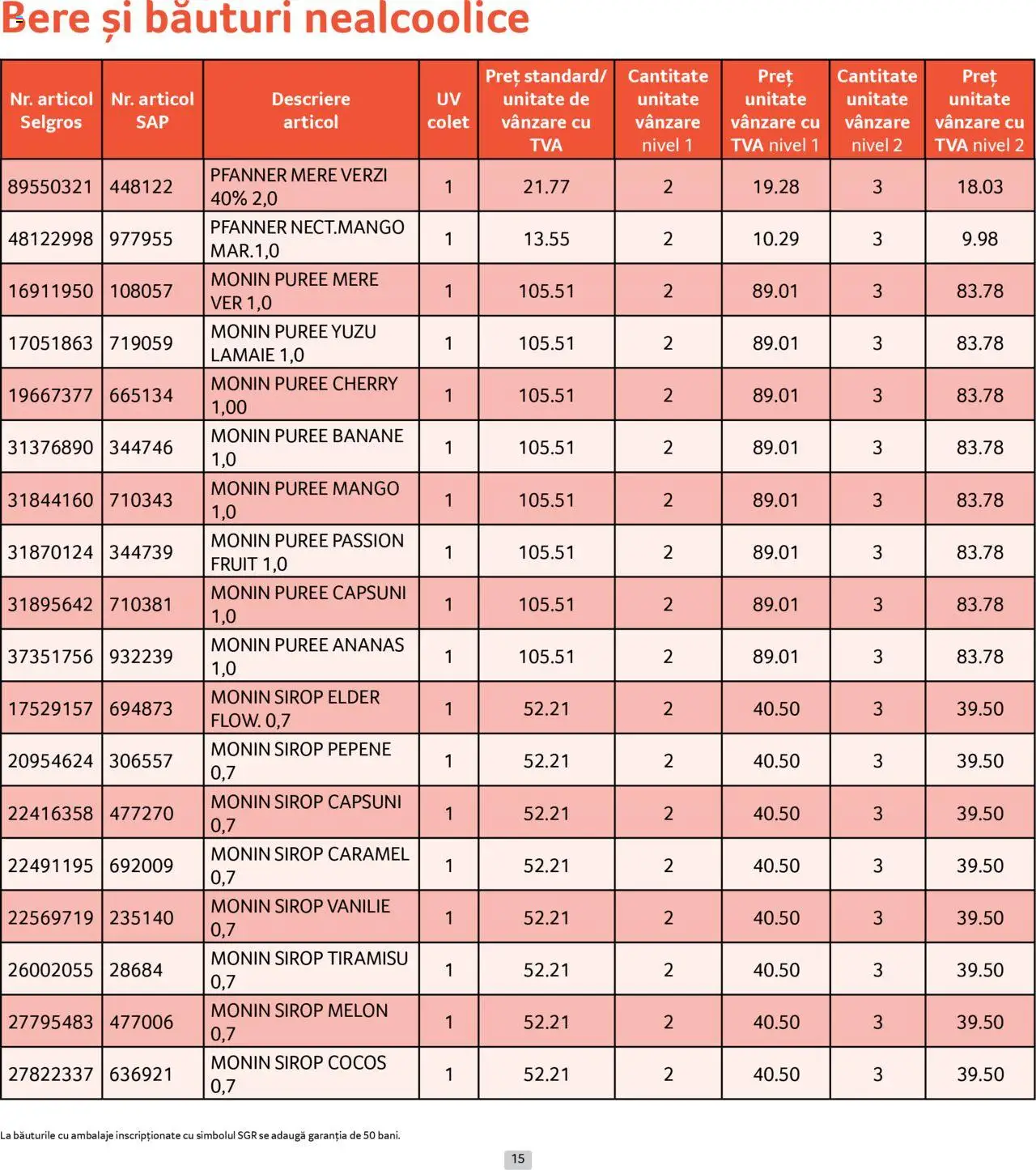 Catalog Selgros 1 - 29 Iunie 2025 | Pagina 15 | Produse: Tiramisu, Bere, Banane, Căpșuni