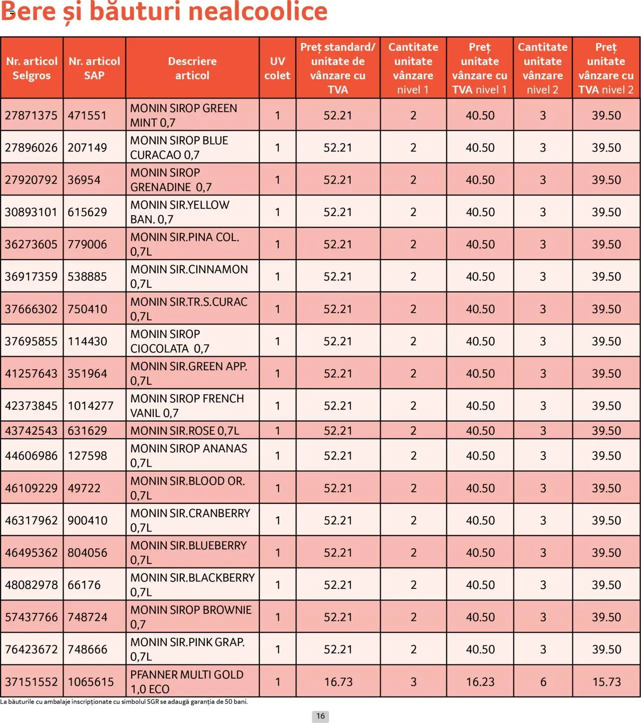 Catalog Selgros 1 - 29 Iunie 2025 | Pagina 16 | Produse: Ciocolată, Bere, Ananas, Sirop