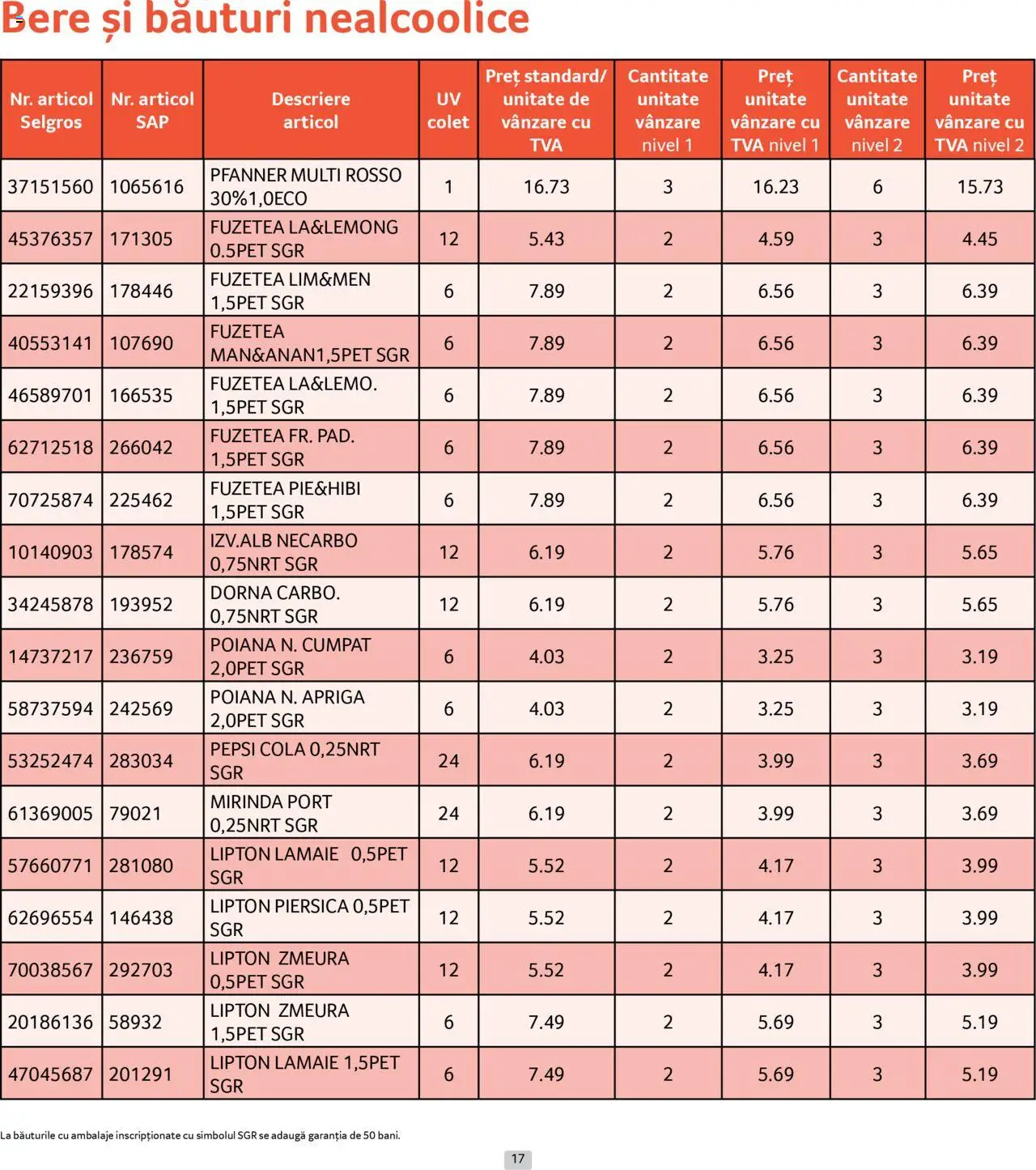 Catalog Selgros 1 - 29 Iunie 2025 | Pagina 17 | Produse: Piersică, Zmeură, Amerikan servis, Lămâie