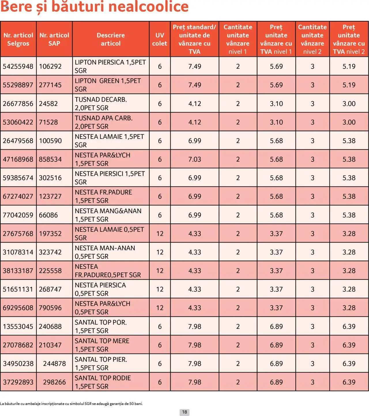 Catalog Selgros 1 - 29 Iunie 2025 | Pagina 18 | Produse: Piersică, Top, Mere, Lămâie