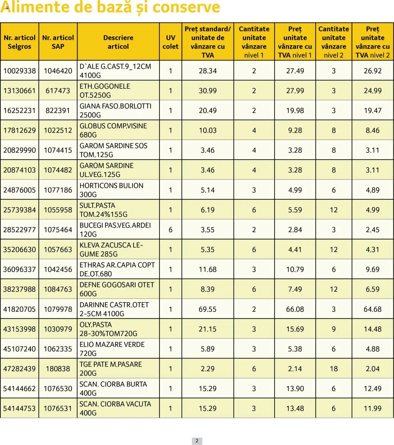 Catalog Selgros 1 - 29 Iunie 2025 | Pagina 2 | Produse: Mazăre, Pate, Oțet, Zacuscă