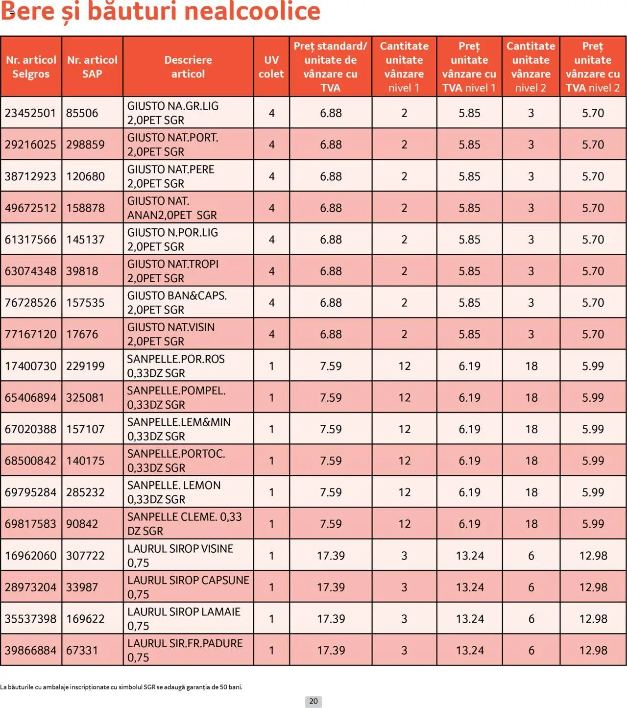 Catalog Selgros 1 - 29 Iunie 2025 | Pagina 20 | Produse: Bere, Sirop, Lămâie
