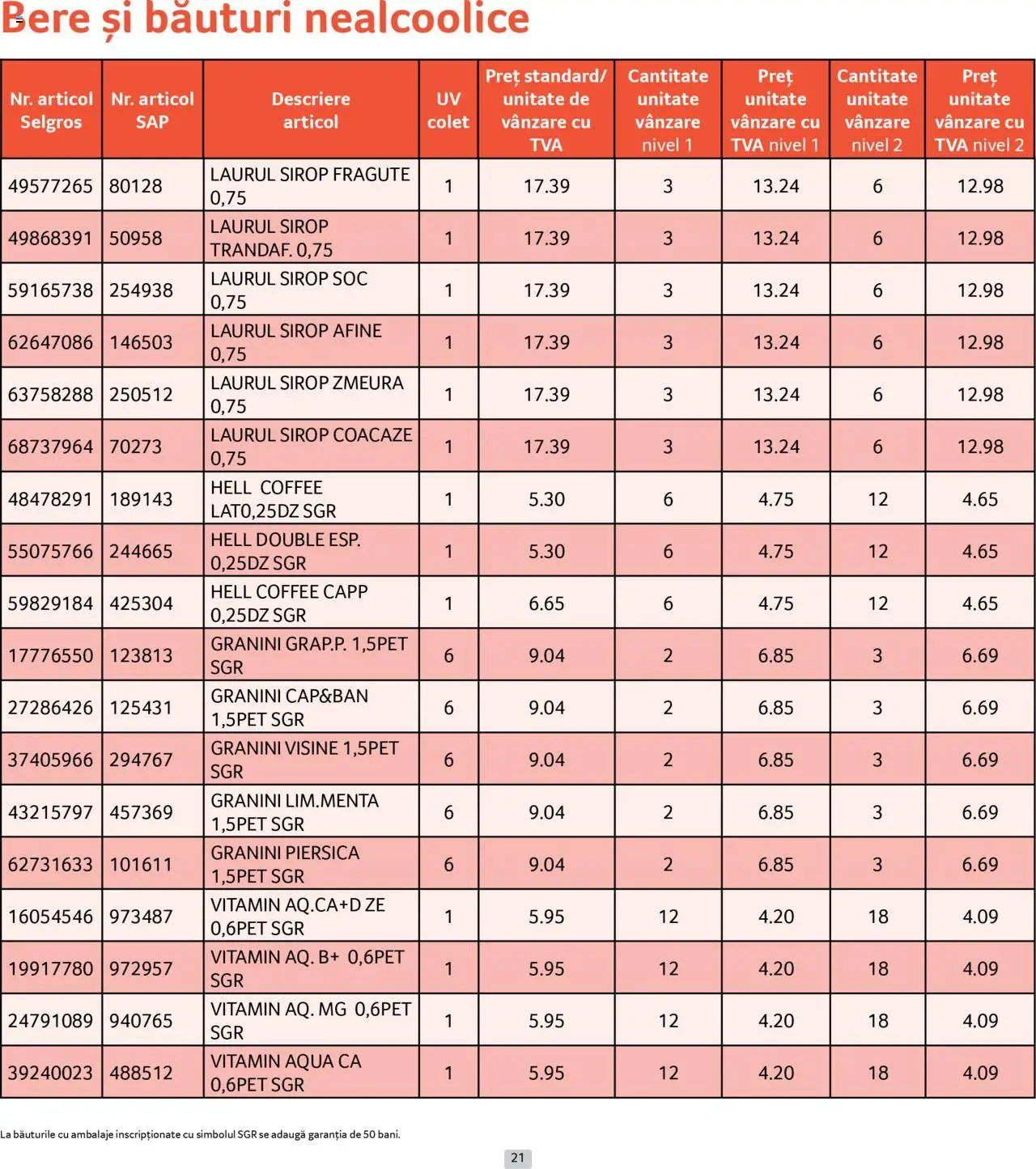 Catalog Selgros 1 - 29 Iunie 2025 | Pagina 21 | Produse: Piersică, Afine, Zmeură, Sirop