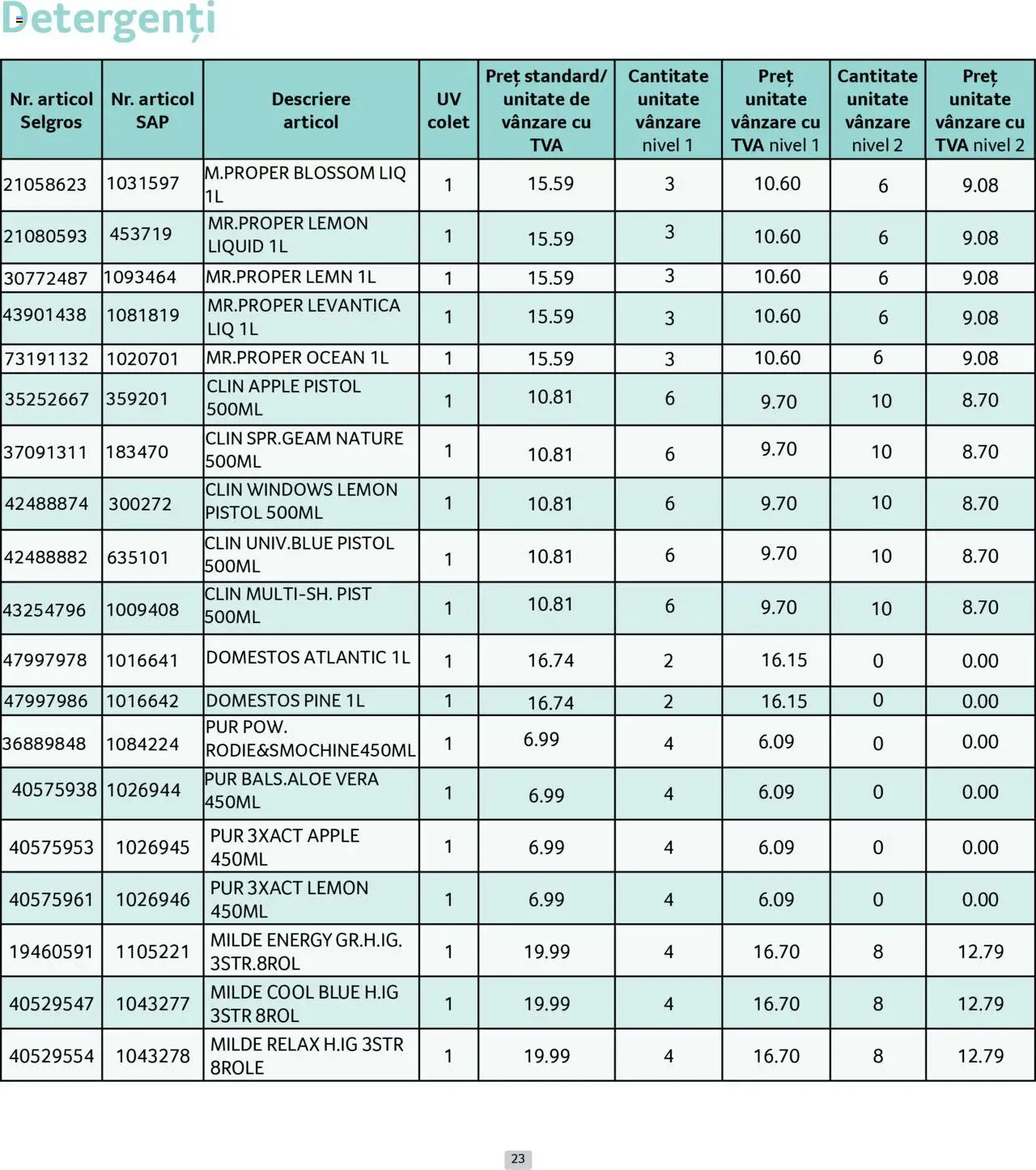 Catalog Selgros 1 - 29 Iunie 2025 | Pagina 23 | Produse: Apple