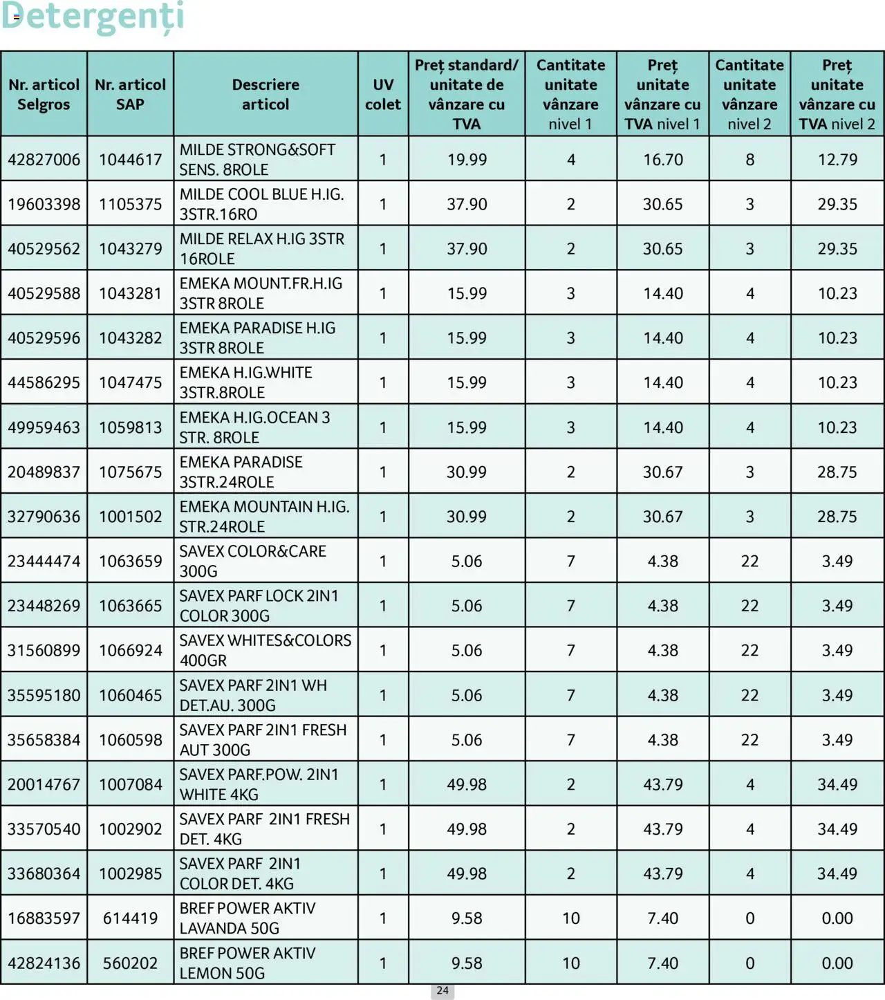 Catalog Selgros 1 - 29 Iunie 2025 | Pagina 24