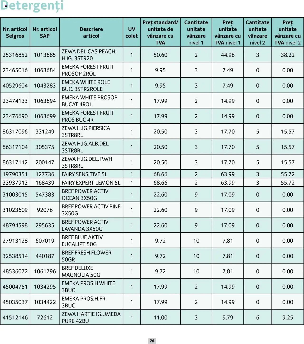 Catalog Selgros 1 - 29 Iunie 2025 | Pagina 26 | Produse: Role