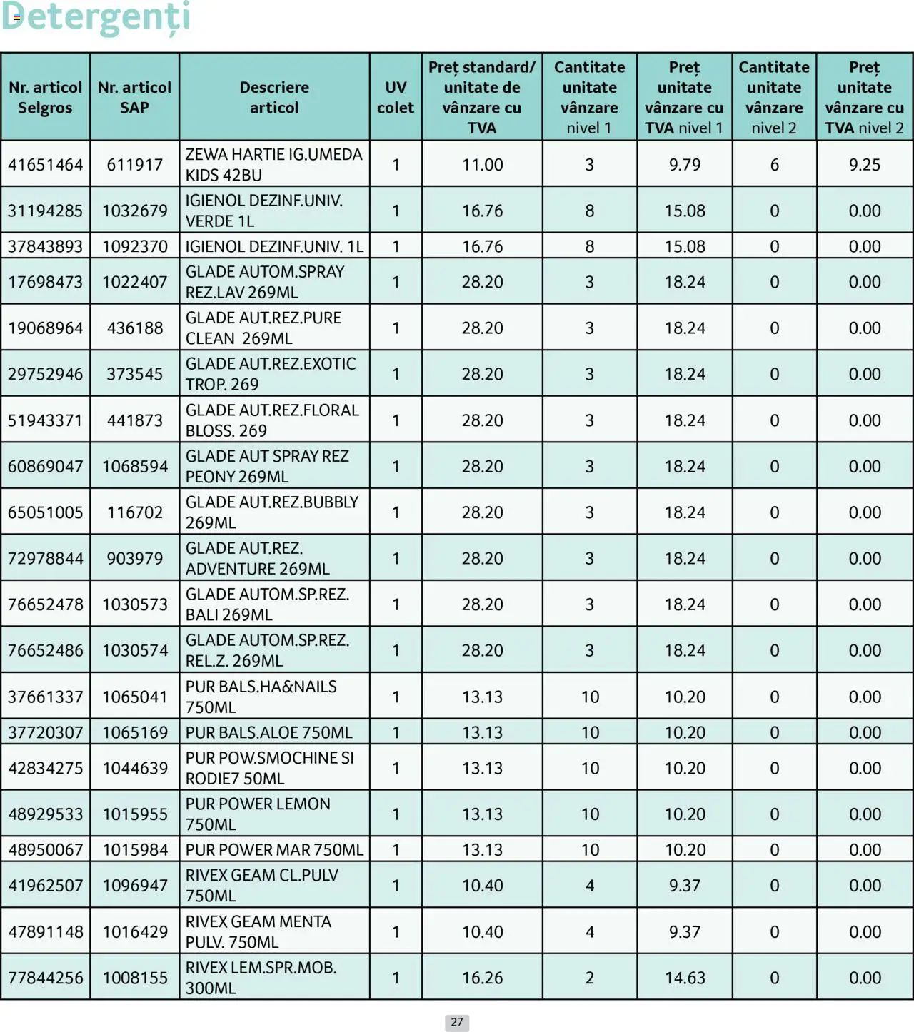Catalog Selgros 1 - 29 Iunie 2025 | Pagina 27 | Produse: Pomelo
