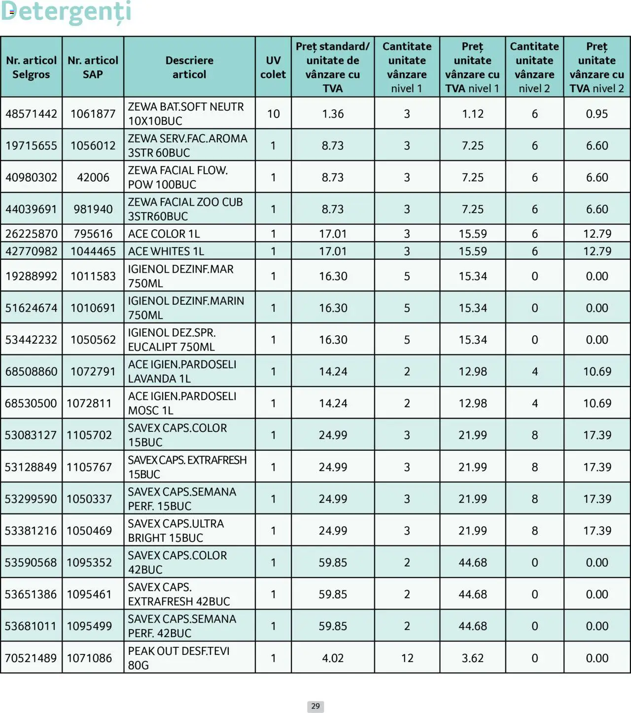 Catalog Selgros 1 - 29 Iunie 2025 | Pagina 29