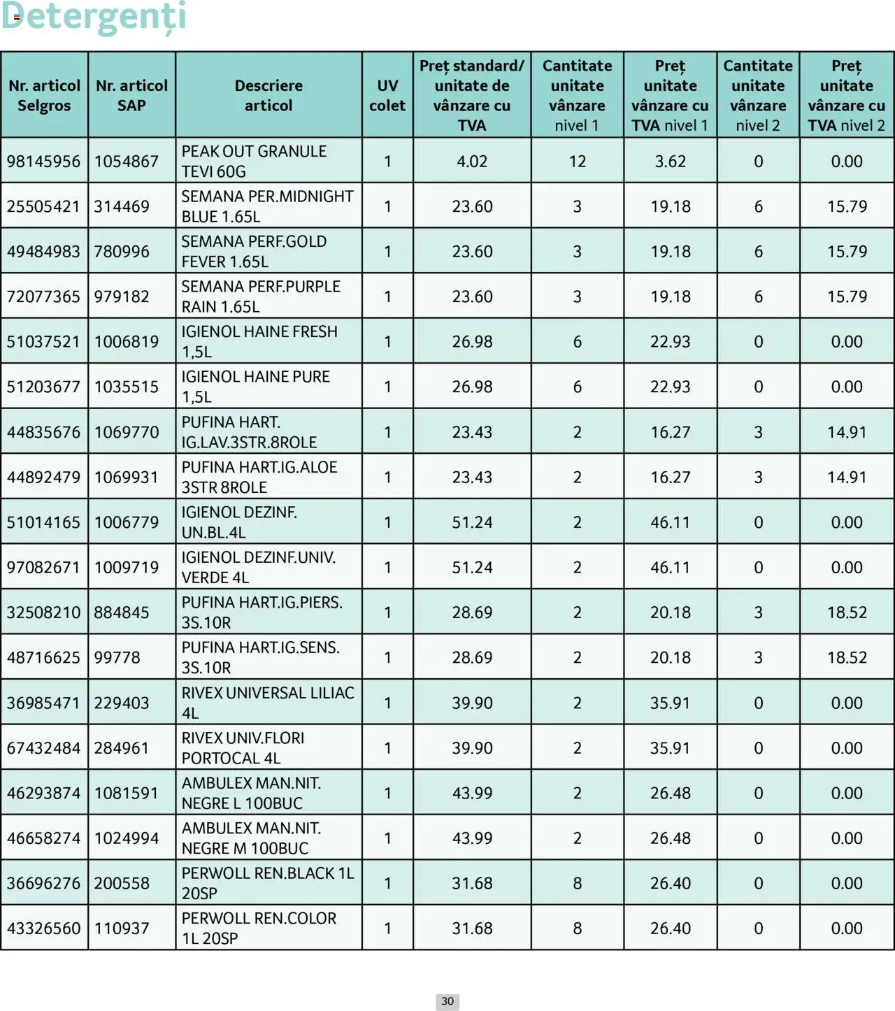 Catalog Selgros 1 - 29 Iunie 2025 | Pagina 30 | Produse: Haine