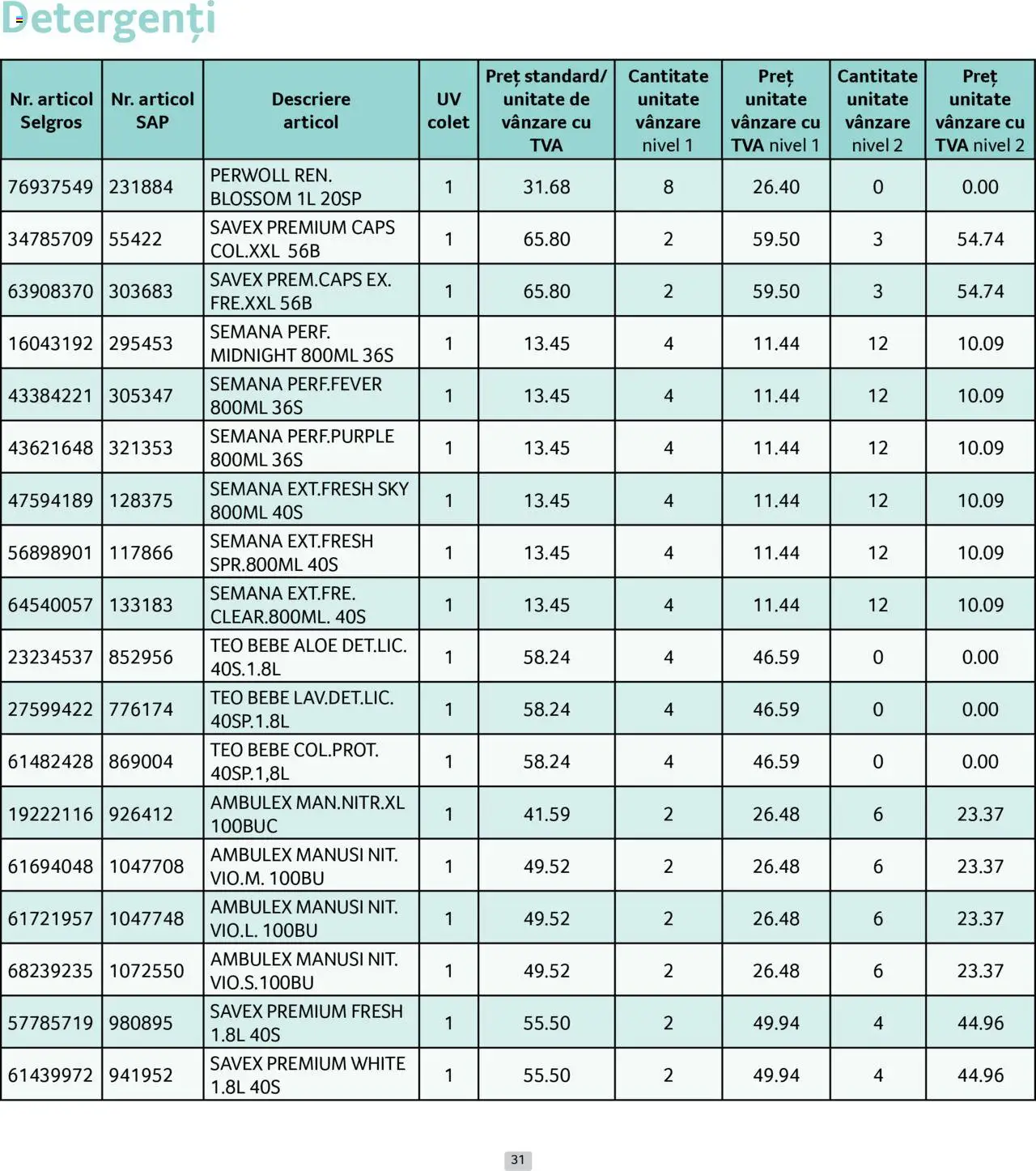 Catalog Selgros 1 - 29 Iunie 2025 | Pagina 31 | Produse: Mănuși