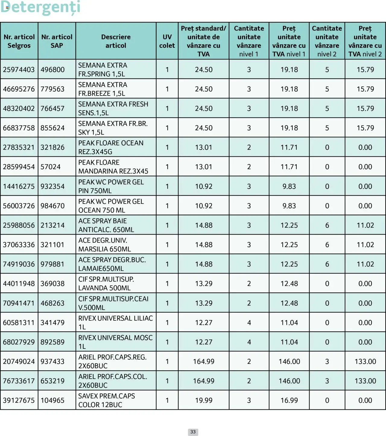 Catalog Selgros 1 - 29 Iunie 2025 | Pagina 33
