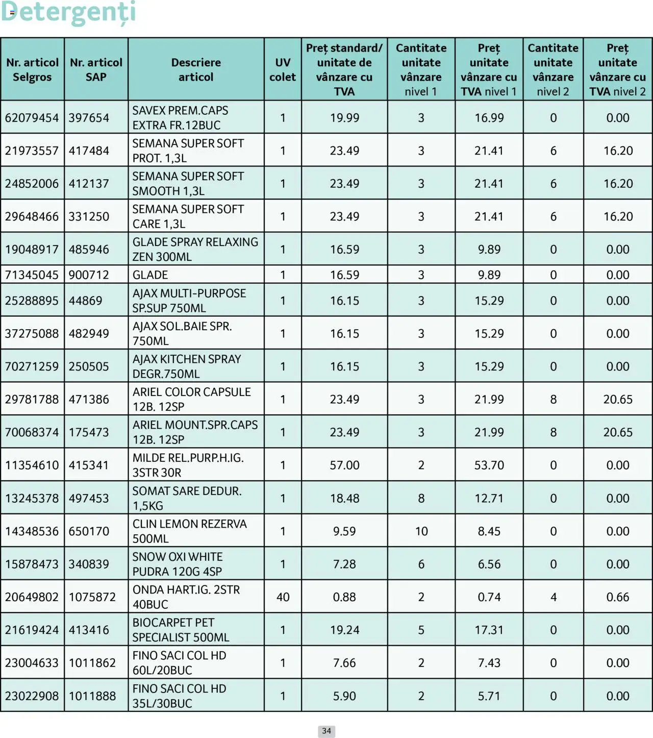 Catalog Selgros 1 - 29 Iunie 2025 | Pagina 34 | Produse: Pudră, Sare