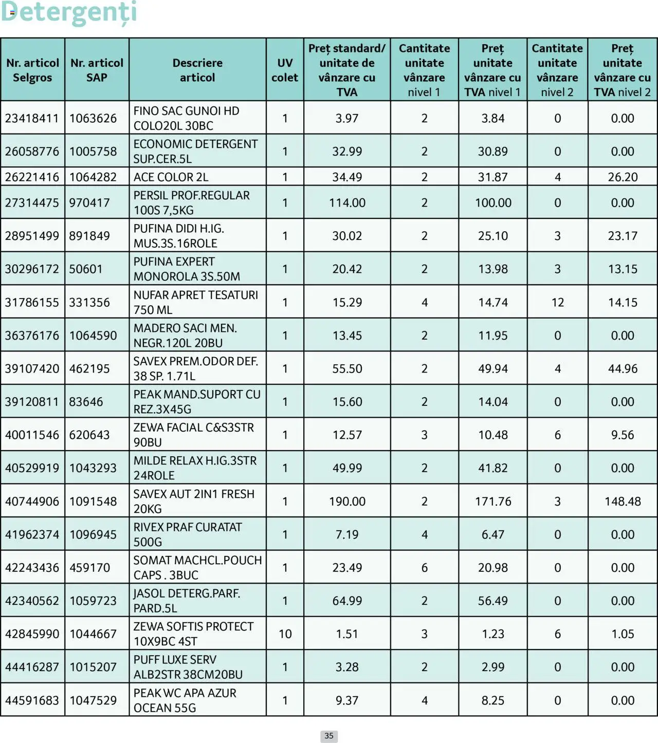 Catalog Selgros 1 - 29 Iunie 2025 | Pagina 35 | Produse: Detergent, Apă