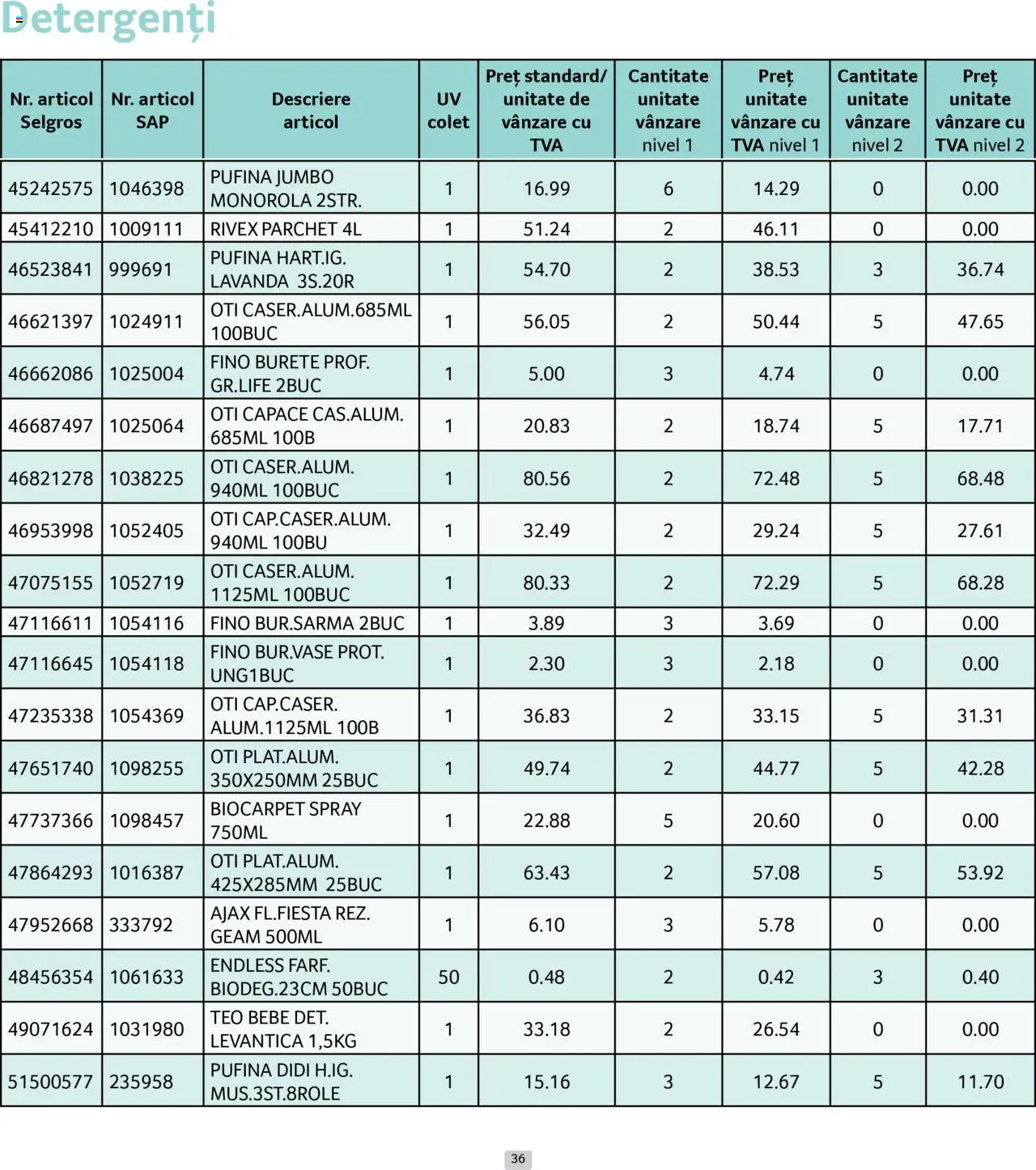 Catalog Selgros 1 - 29 Iunie 2025 | Pagina 36 | Produse: Parchet, Burete