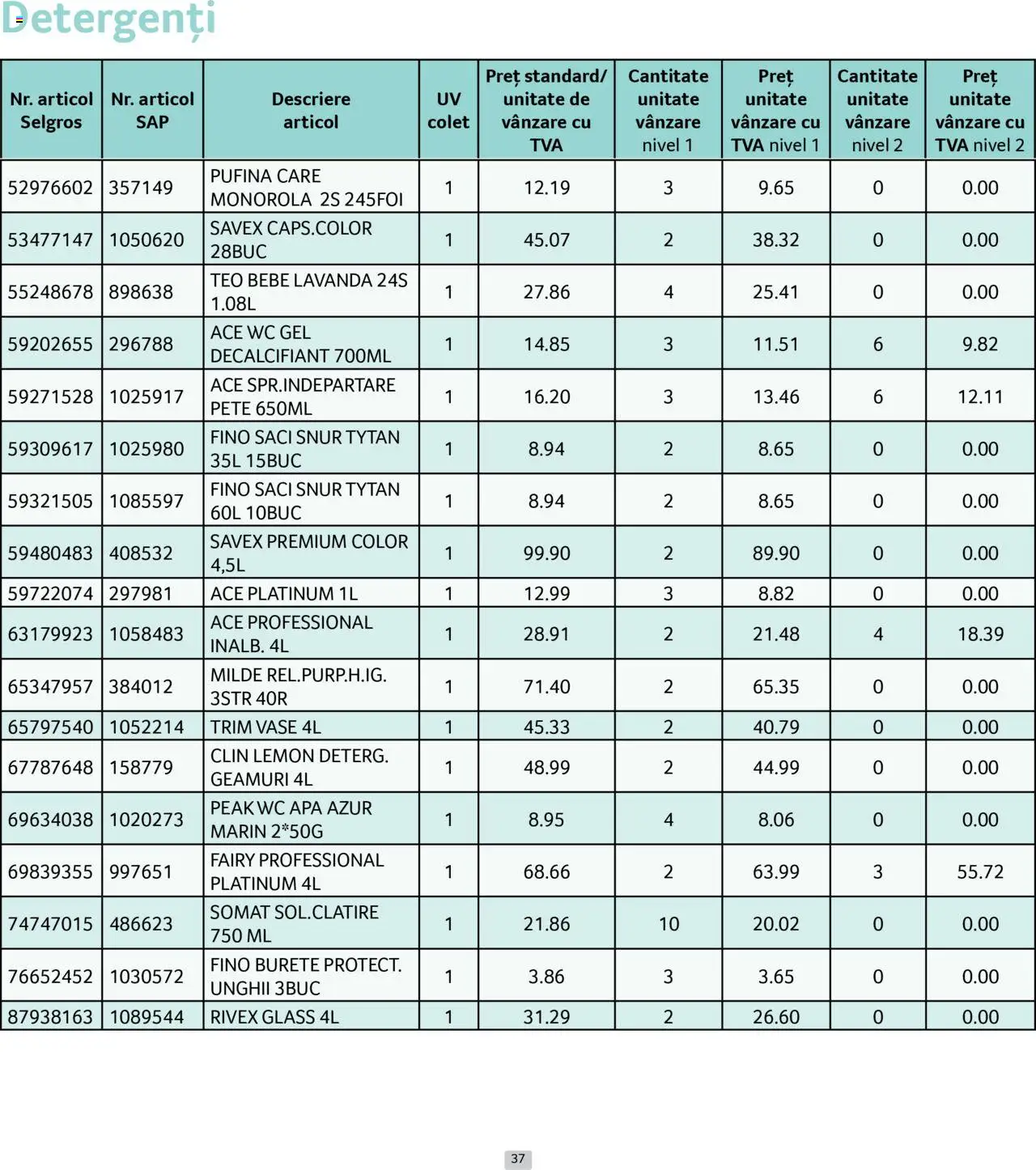 Catalog Selgros 1 - 29 Iunie 2025 | Pagina 37 | Produse: Burete, Apă