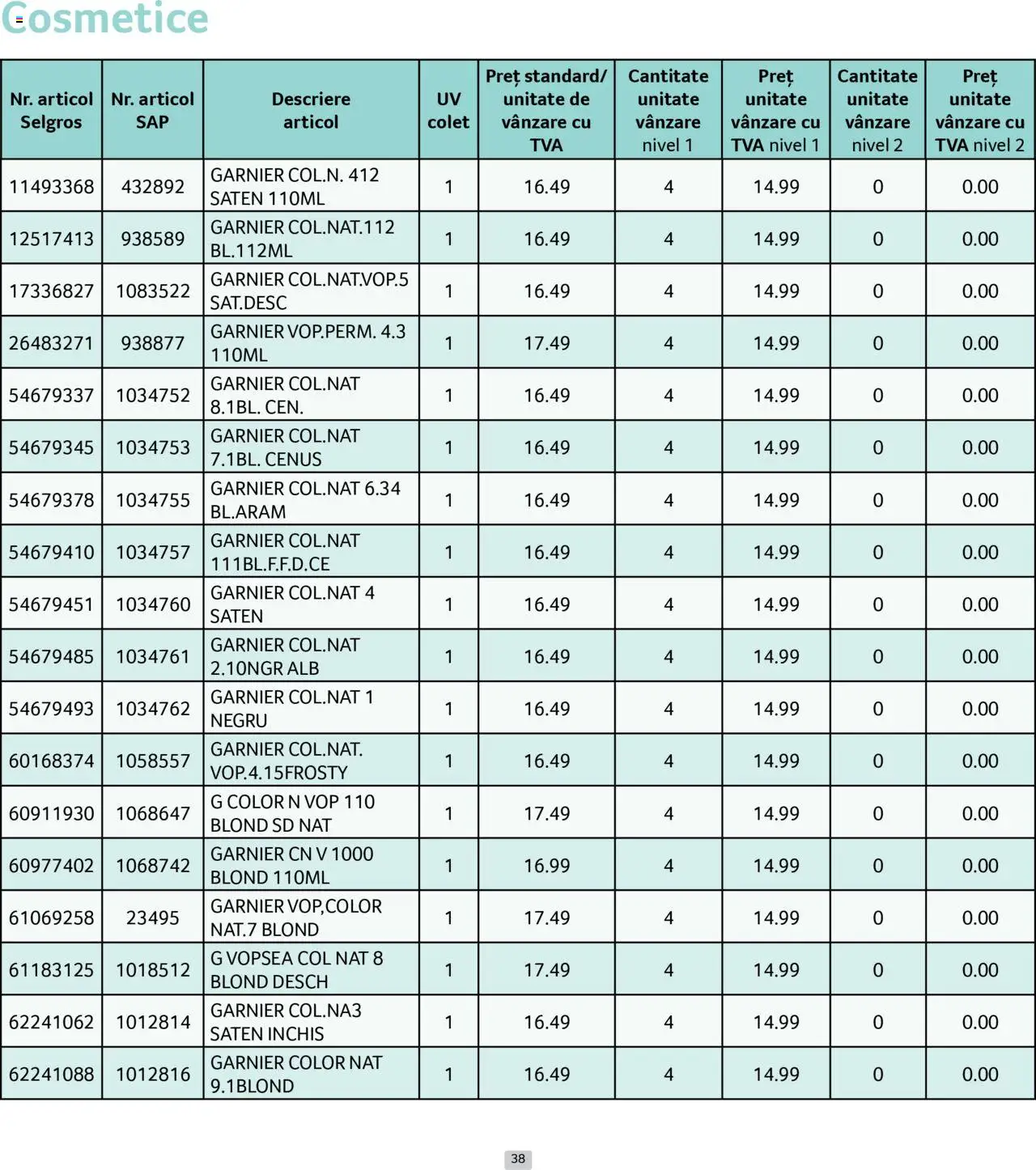 Catalog Selgros 1 - 29 Iunie 2025 | Pagina 38 | Produse: Vopsea