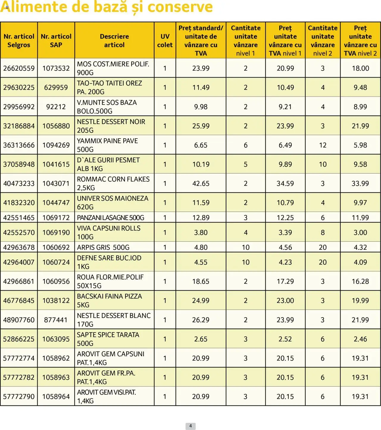 Catalog Selgros 1 - 29 Iunie 2025 | Pagina 4 | Produse: Făină, Orez, Maioneză, Sare