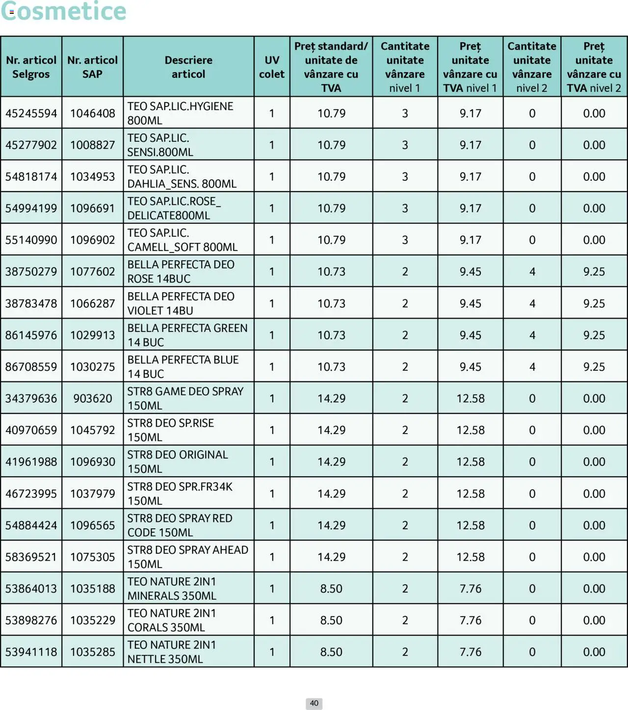 Catalog Selgros 1 - 29 Iunie 2025 | Pagina 40