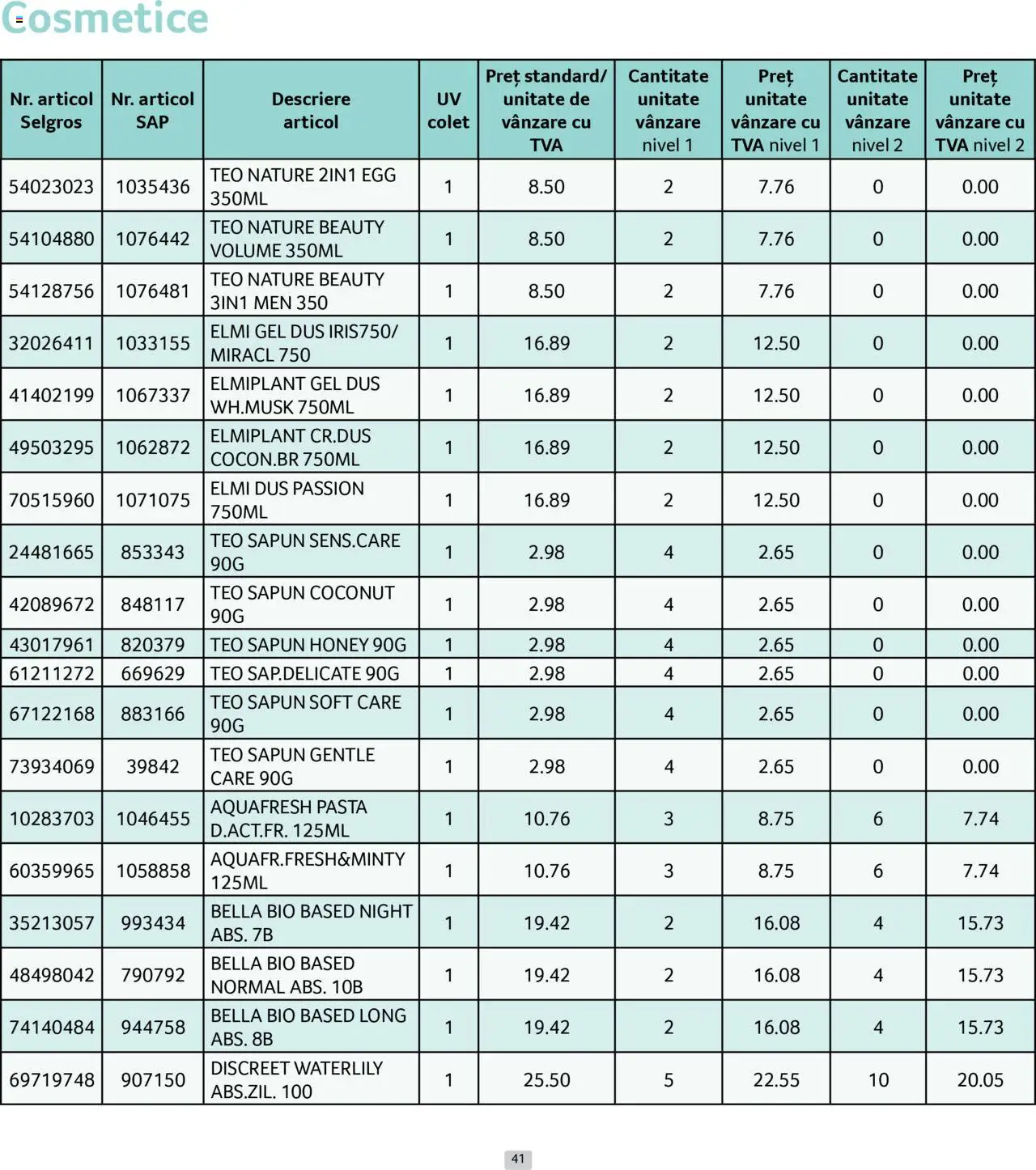 Catalog Selgros 1 - 29 Iunie 2025 | Pagina 41 | Produse: Şerit ödül, Duș, Săpun
