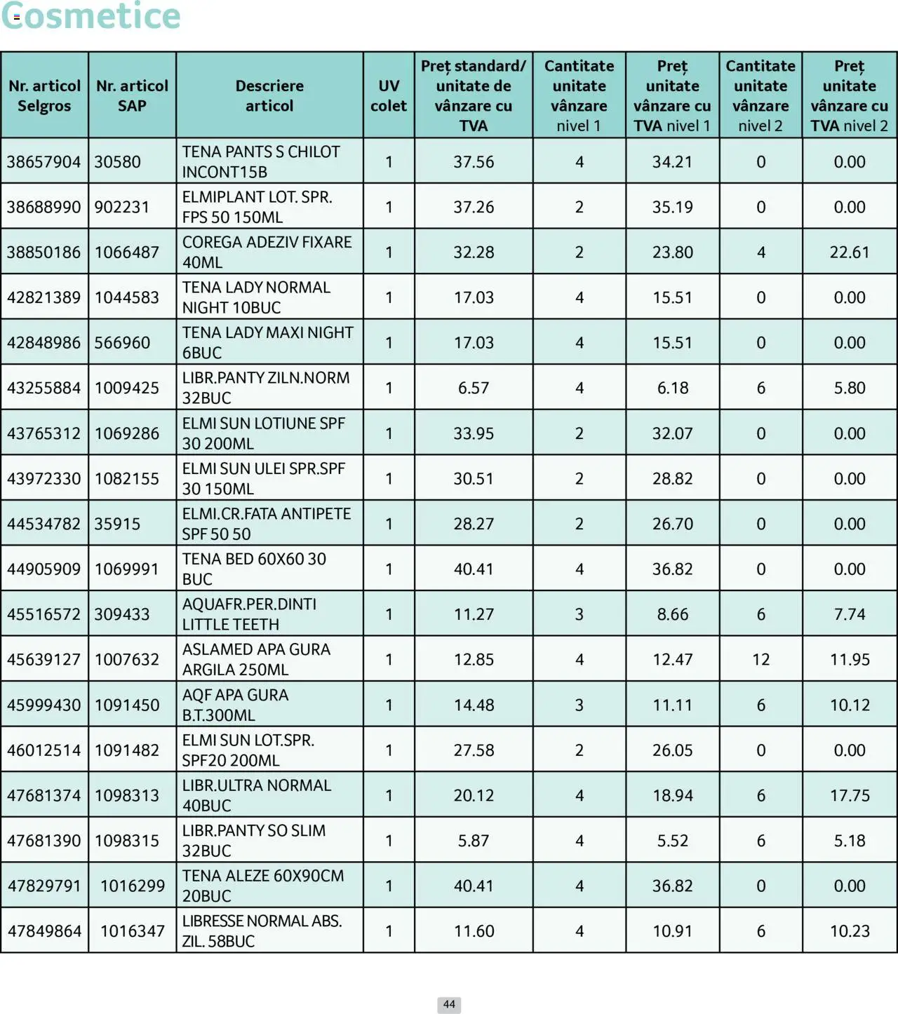Catalog Selgros 1 - 29 Iunie 2025 | Pagina 44 | Produse: Ulei, Adeziv, Apă