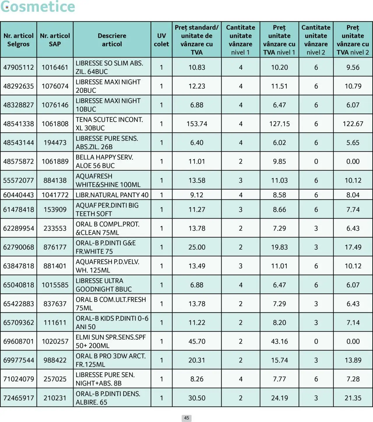 Catalog Selgros 1 - 29 Iunie 2025 | Pagina 45