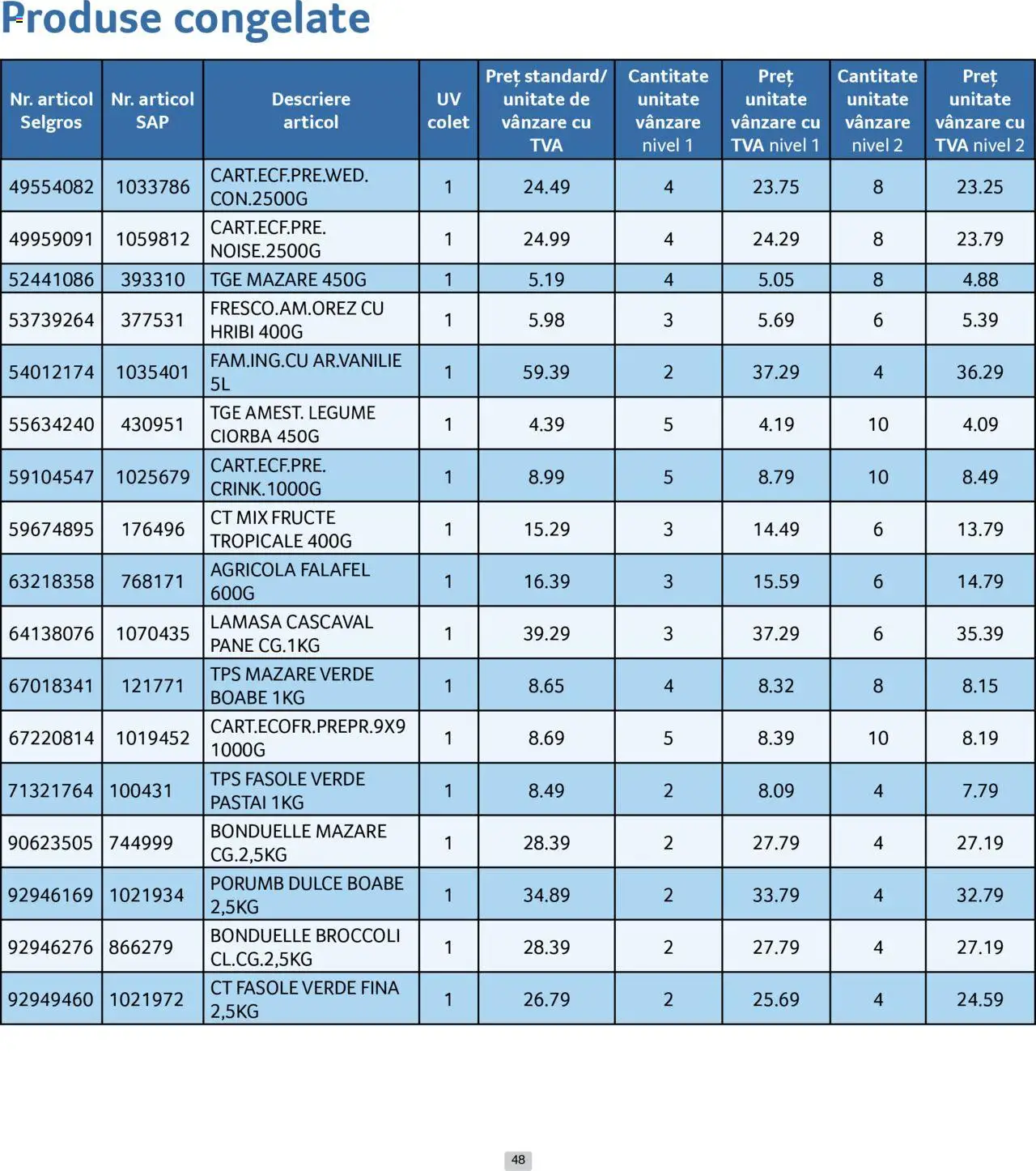 Catalog Selgros 1 - 29 Iunie 2025 | Pagina 48 | Produse: Mazăre, Fasole verde, Porumb, Fructe