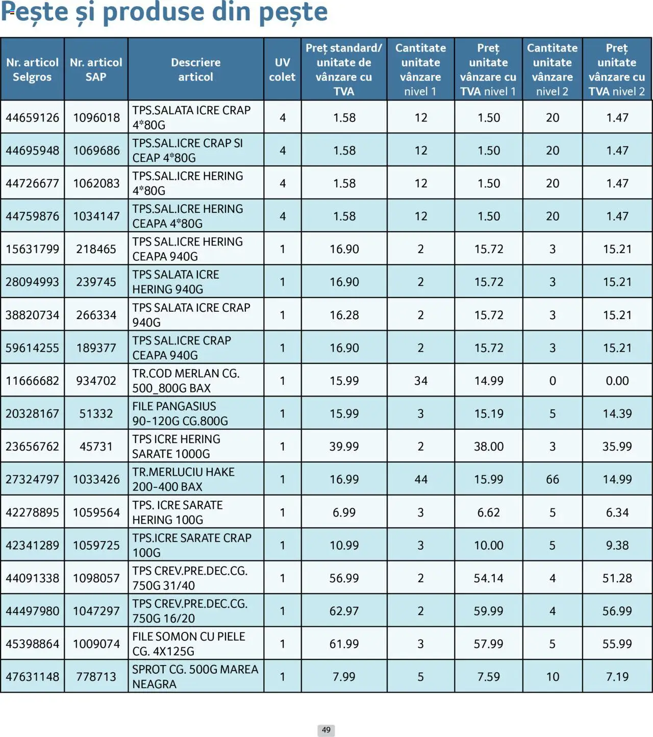Catalog Selgros 1 - 29 Iunie 2025 | Pagina 49 | Produse: Pește, Esmer şeker, Salată, Ceapă