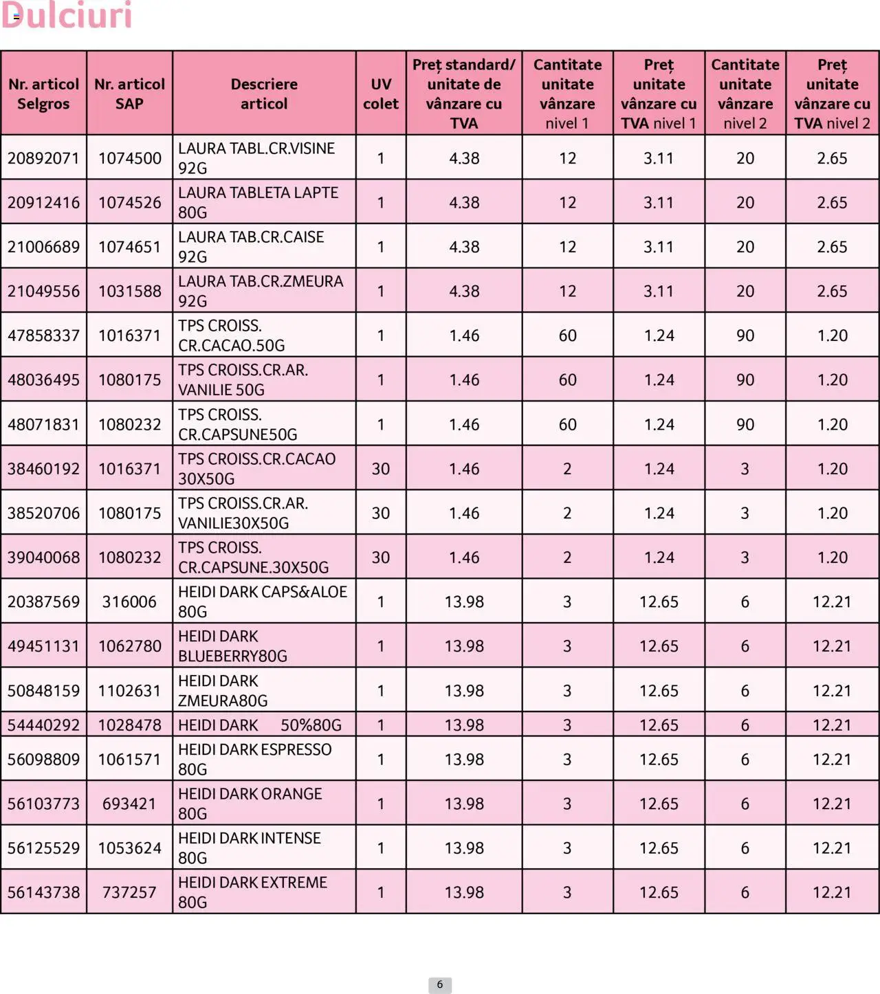 Catalog Selgros 1 - 29 Iunie 2025 | Pagina 6 | Produse: Tabletă, Lapte