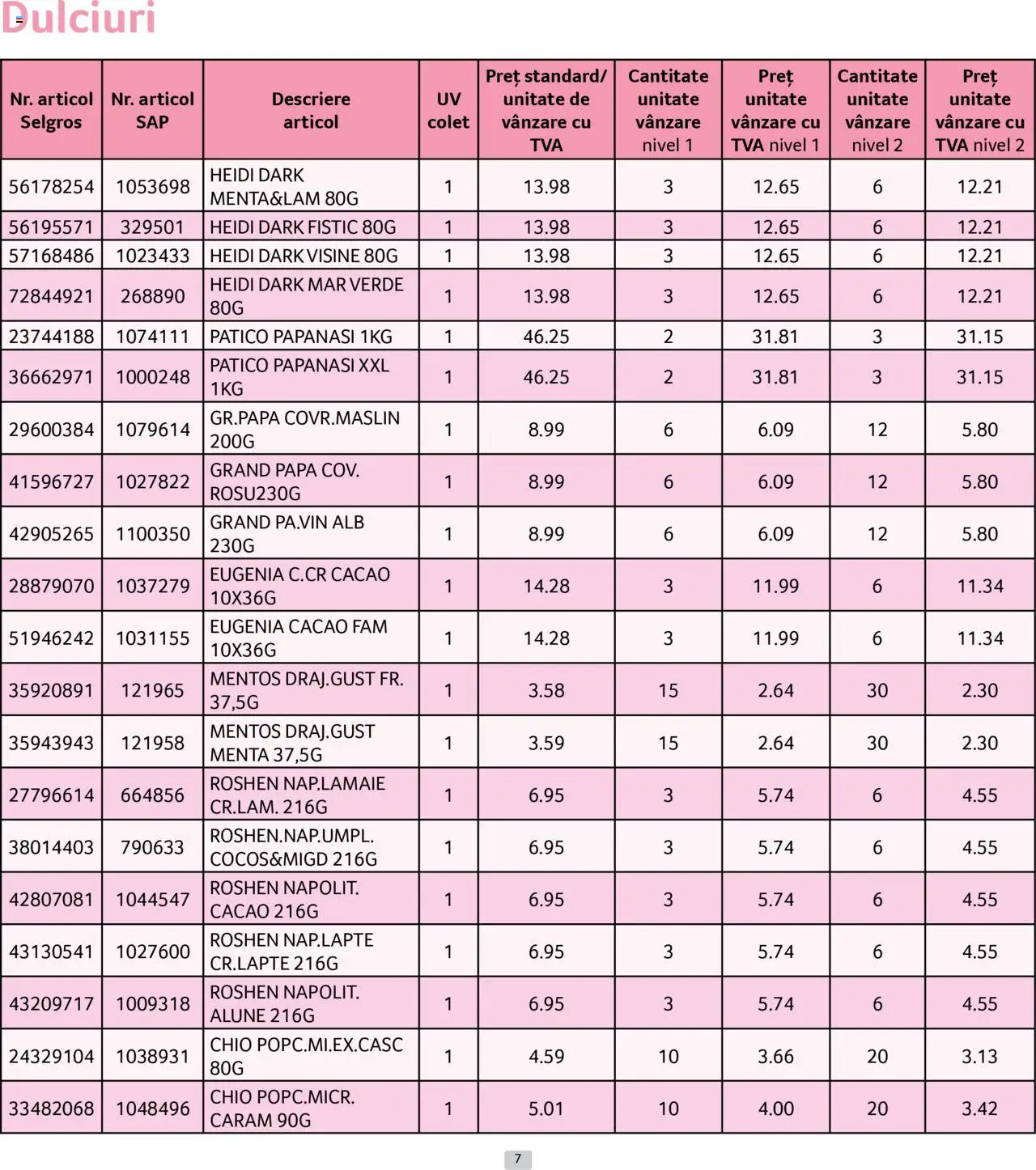 Catalog Selgros 1 - 29 Iunie 2025 | Pagina 7 | Produse: Alune, Fistic, Cacao
