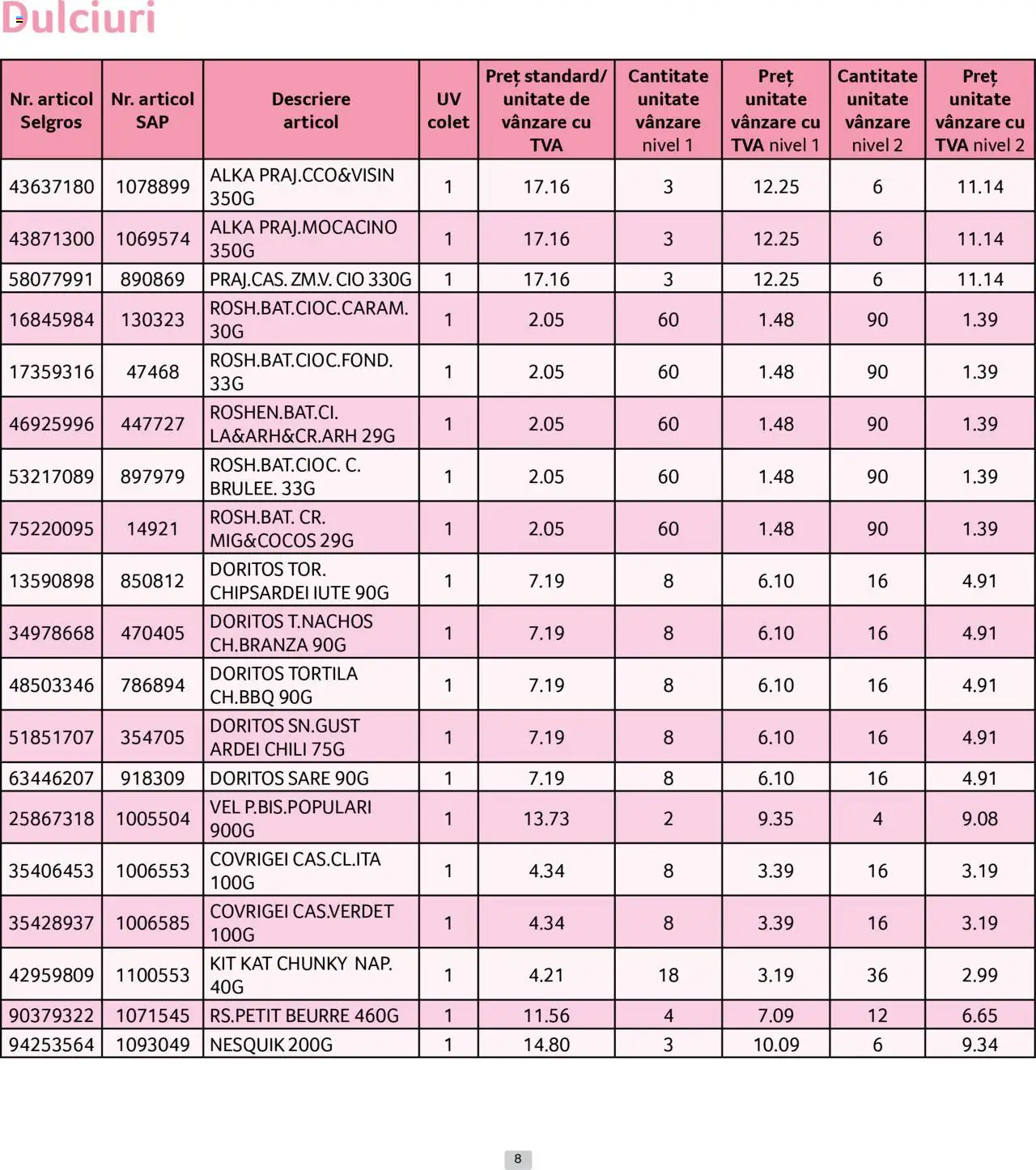 Catalog Selgros 1 - 29 Iunie 2025 | Pagina 8 | Produse: Ardei, Covrigei, Sare