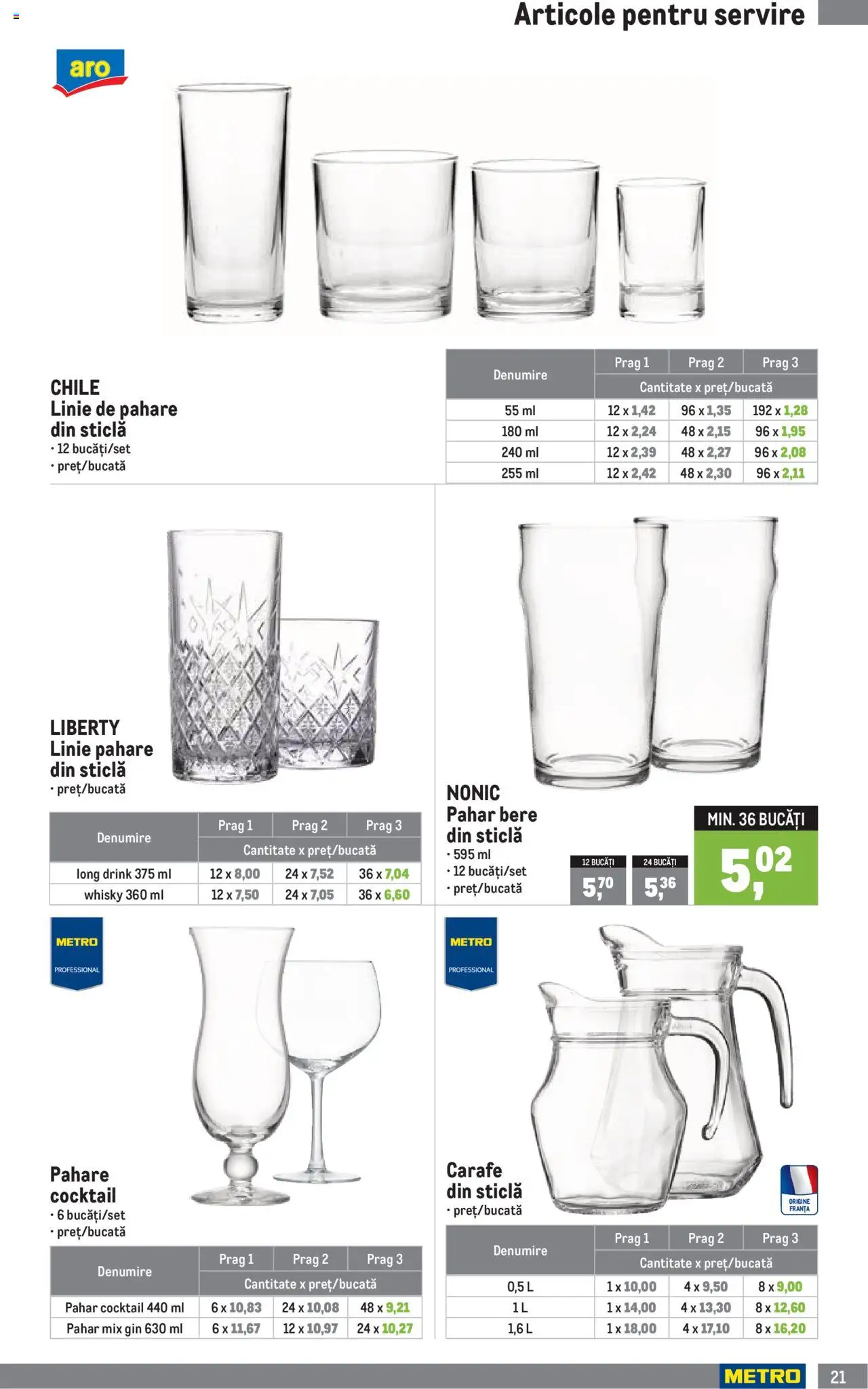 Catalog METRO 1 Iulie - 29 Septembrie 2025 | Pagina 21