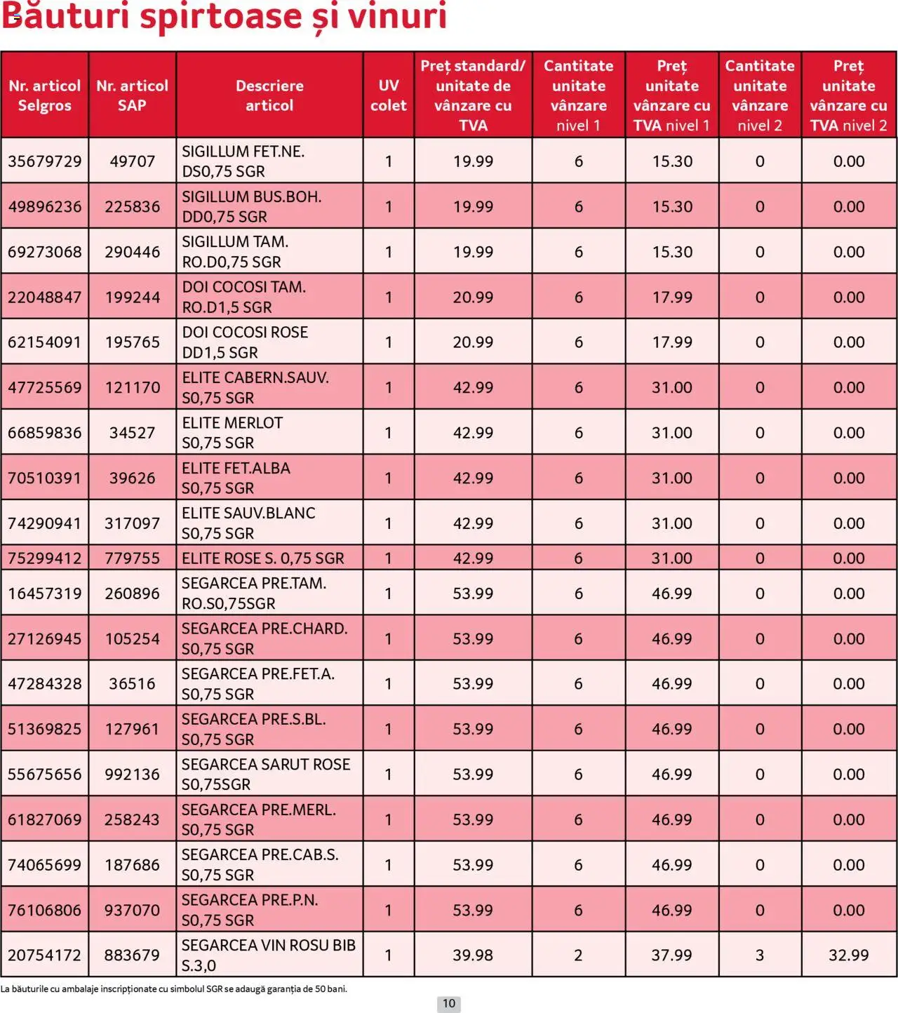 Catalog Selgros 1 - 30 Iulie 2025 | Pagina 10 | Produse: Vin